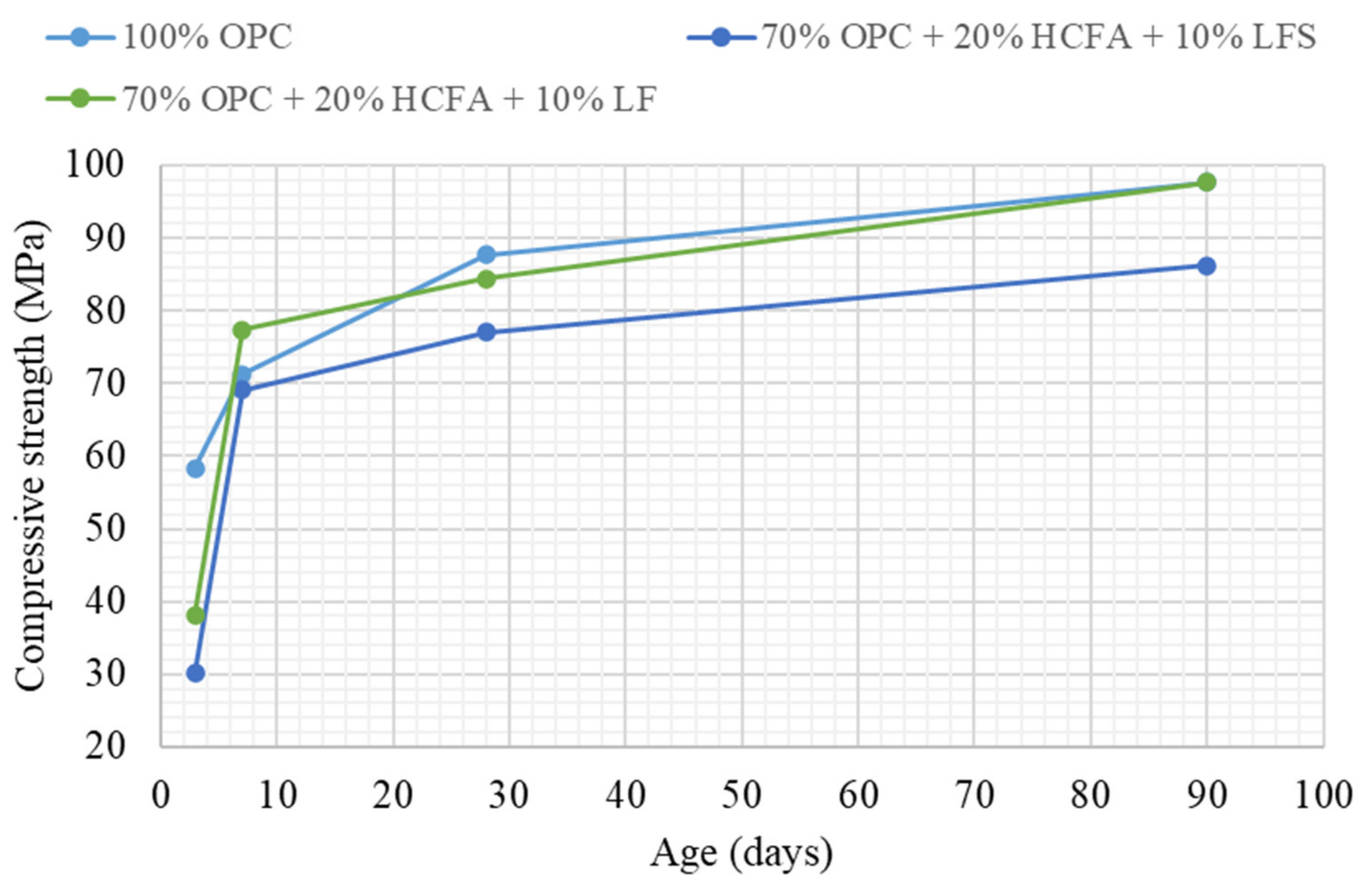 Materials 14 00301 g010