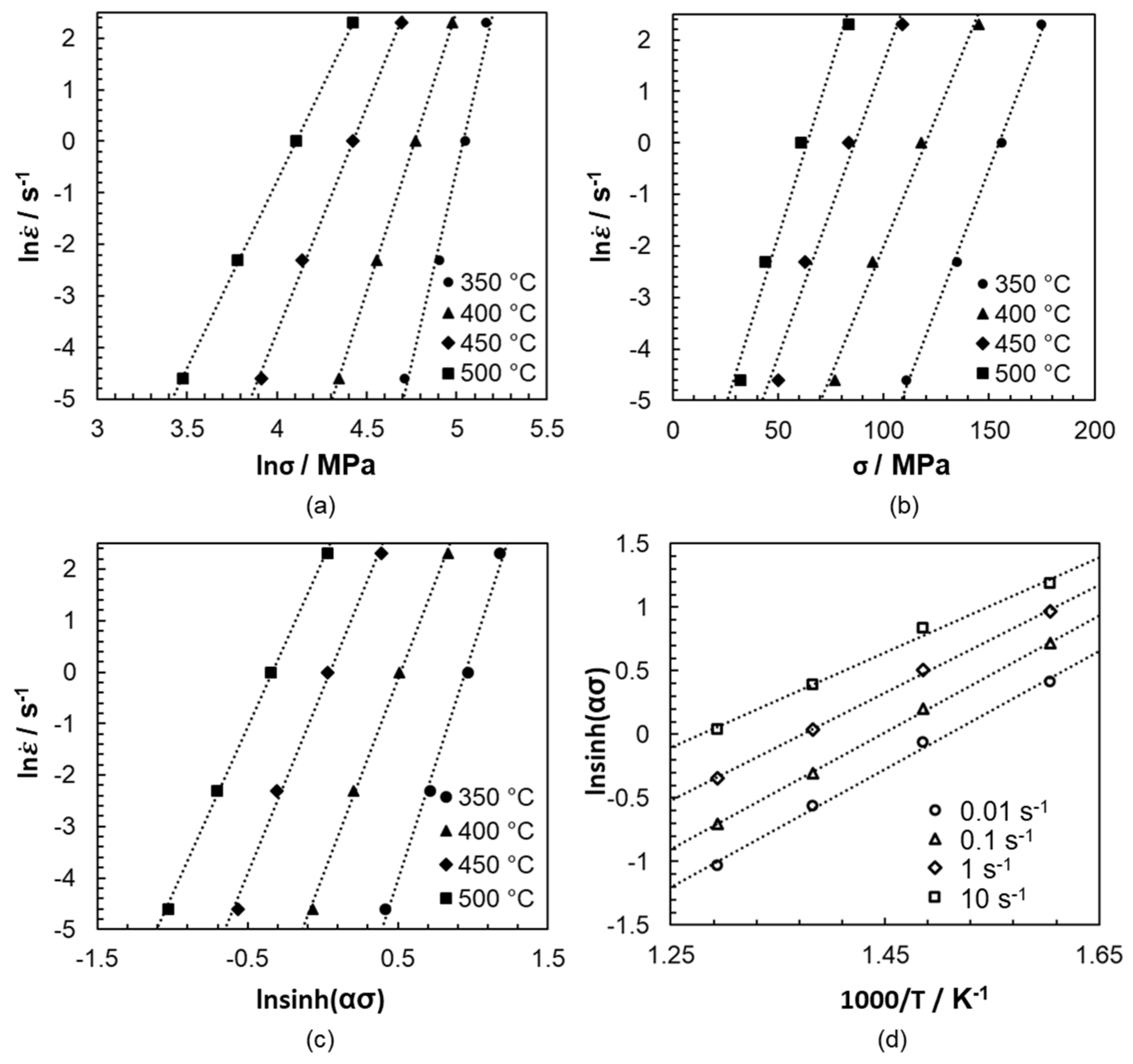 Materials 14 00307 g003 Materials 14 00307 g003