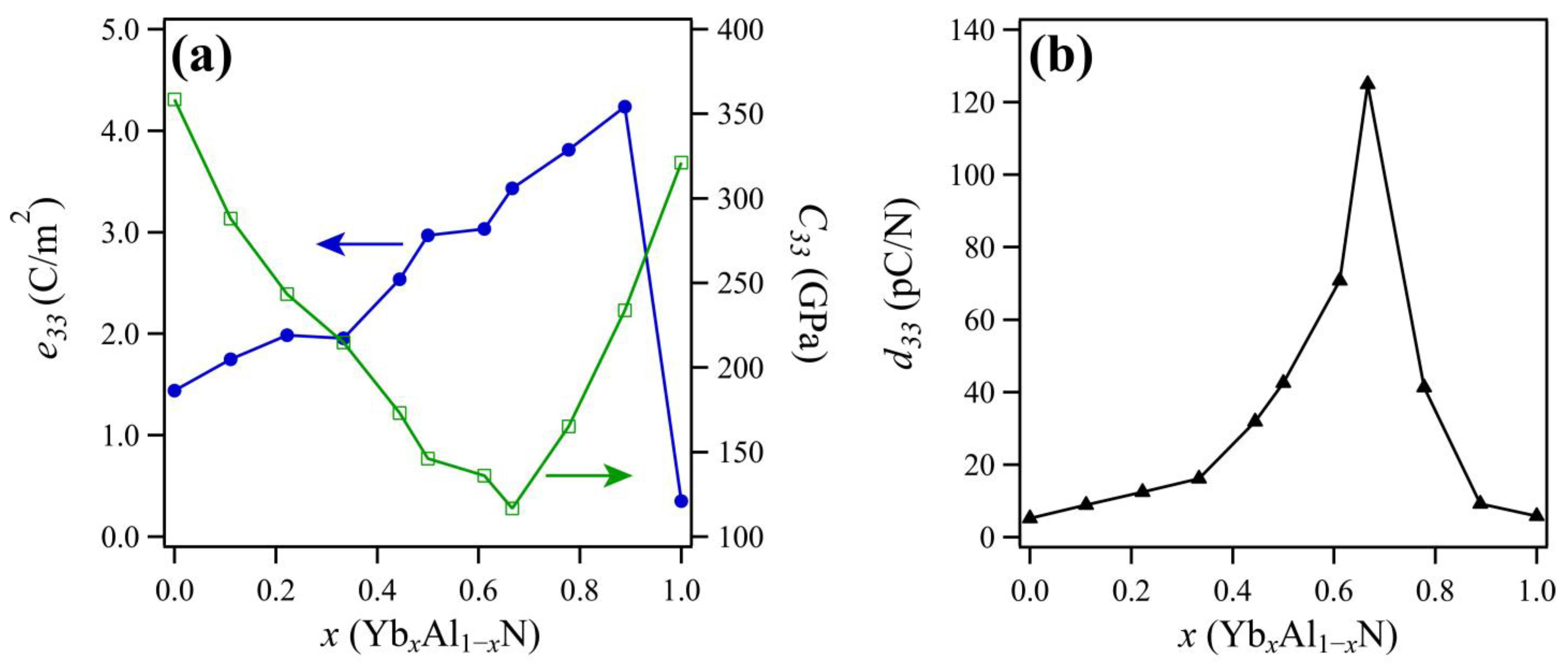 Materials 14 00309 g004