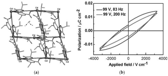 Materials 14 00310 g007 550