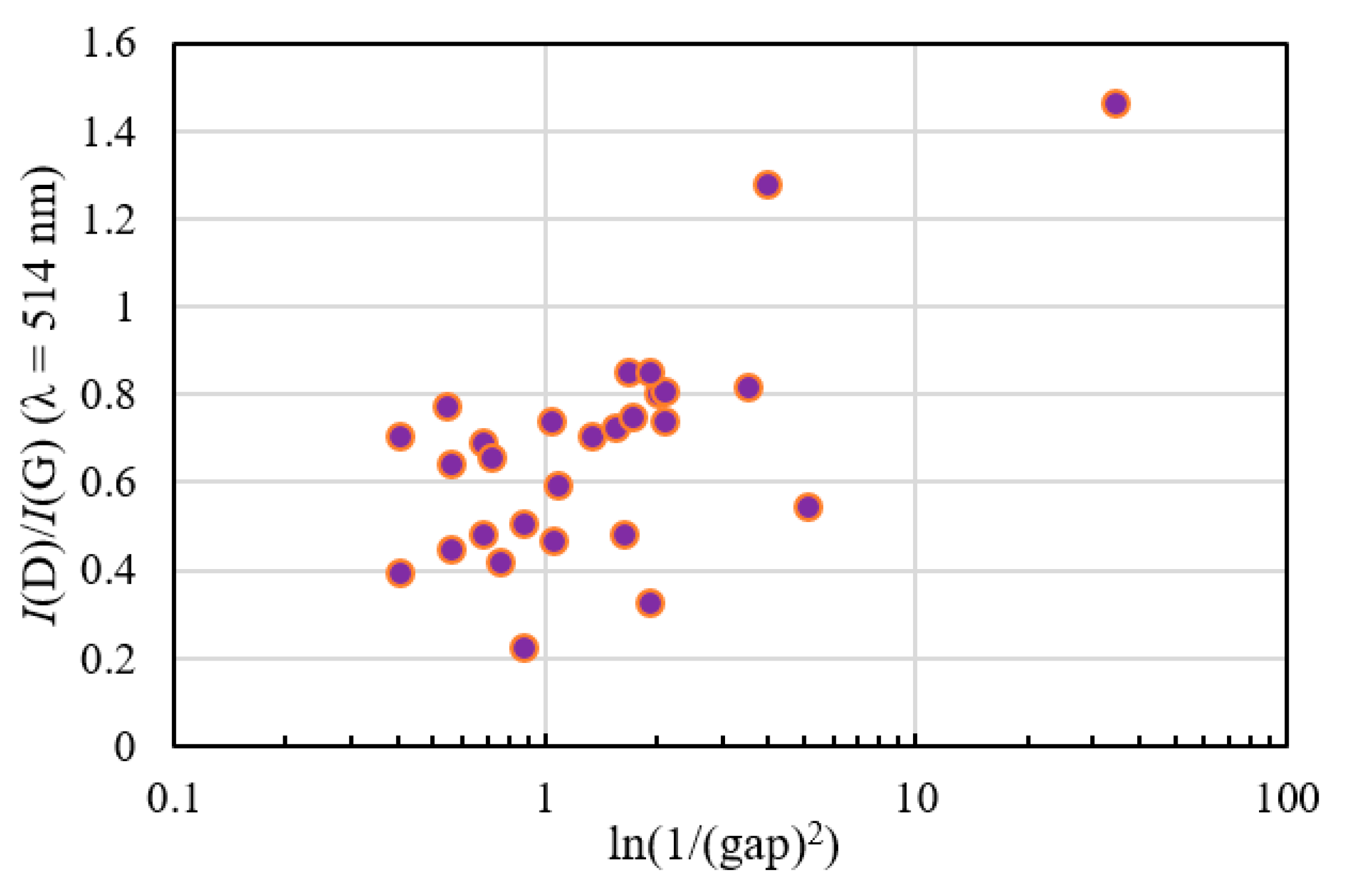 Materials 14 00315 g008 Materials 14 00315 g008