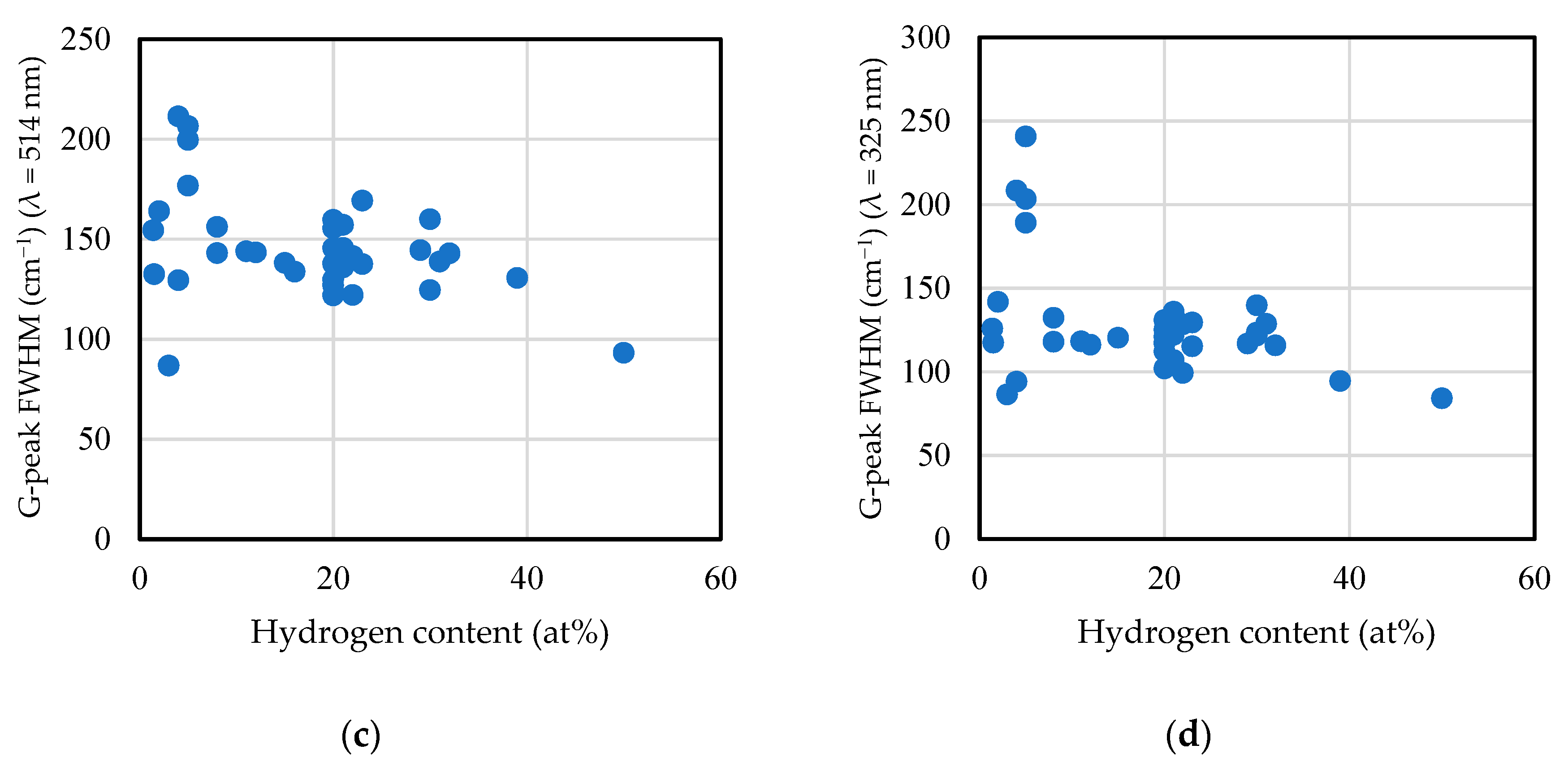 Materials 14 00315 g014b Materials 14 00315 g014b