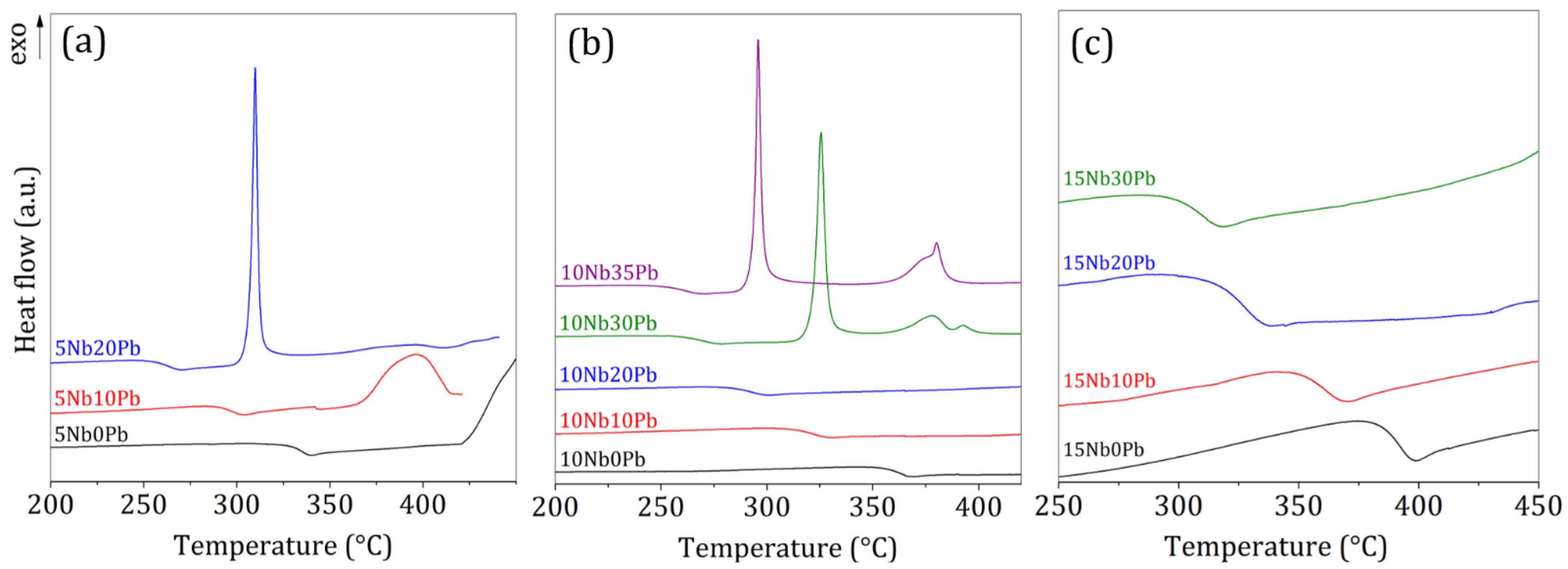 Materials 14 00317 g002 Materials 14 00317 g002