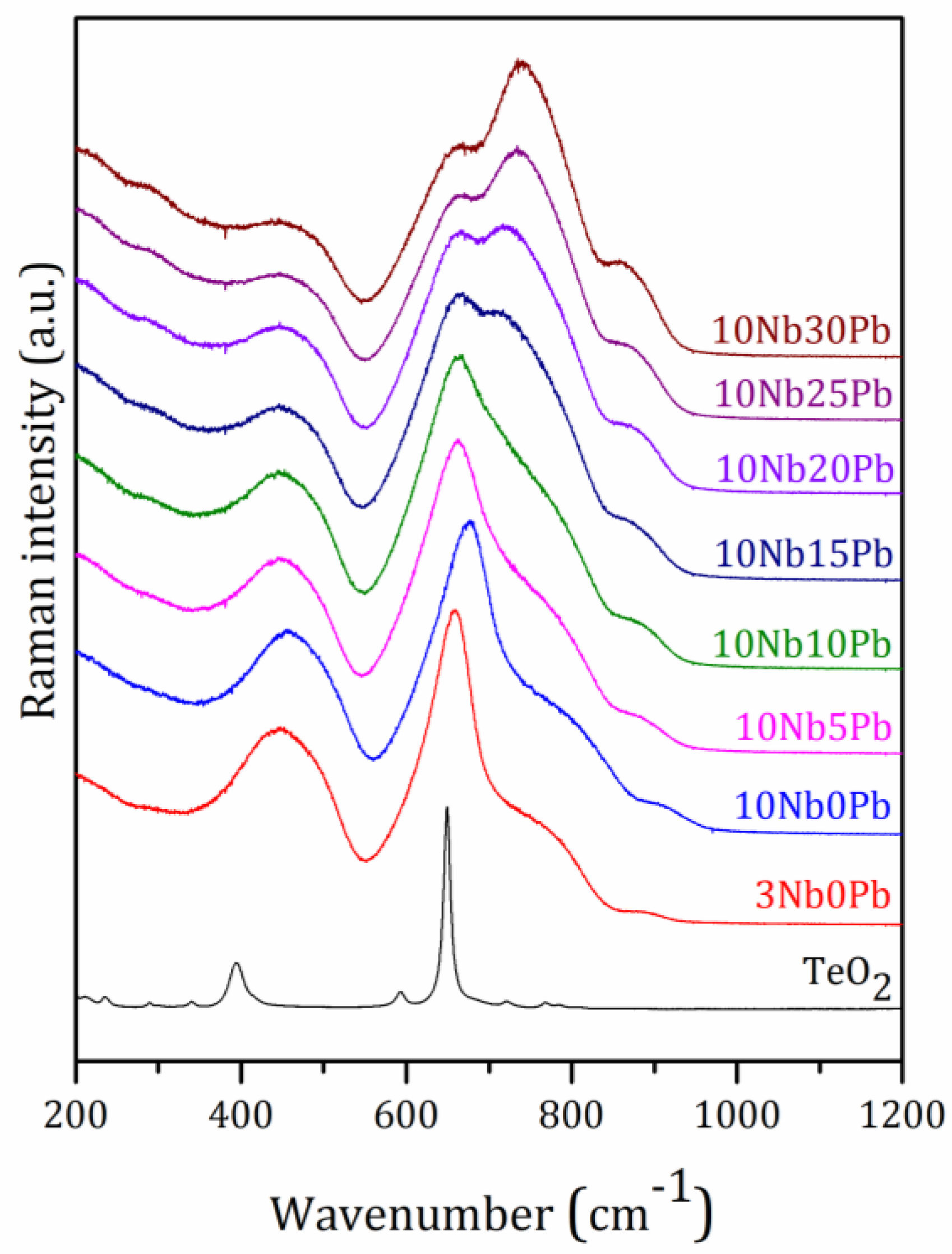 Materials 14 00317 g004 Materials 14 00317 g004