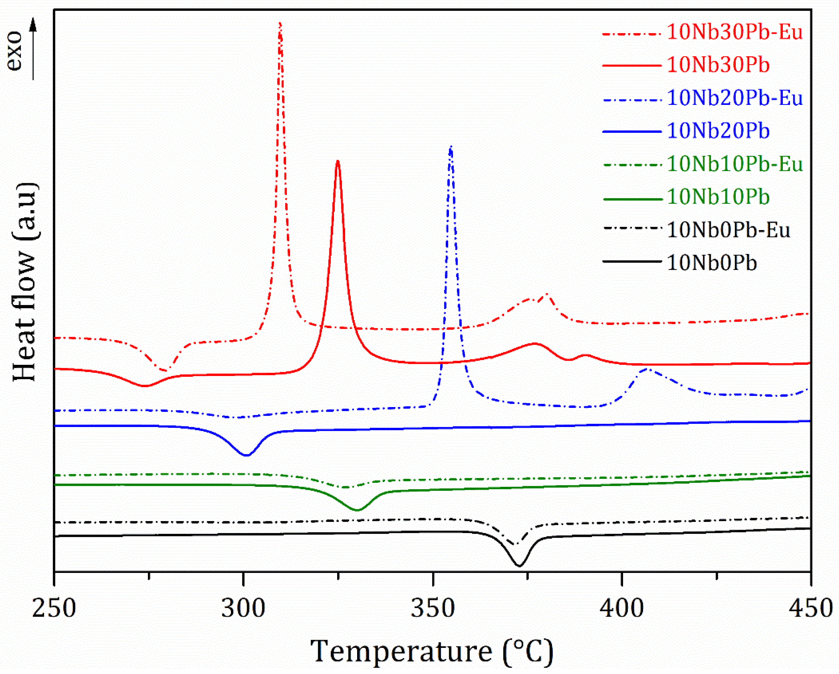 Materials 14 00317 g006 Materials 14 00317 g006