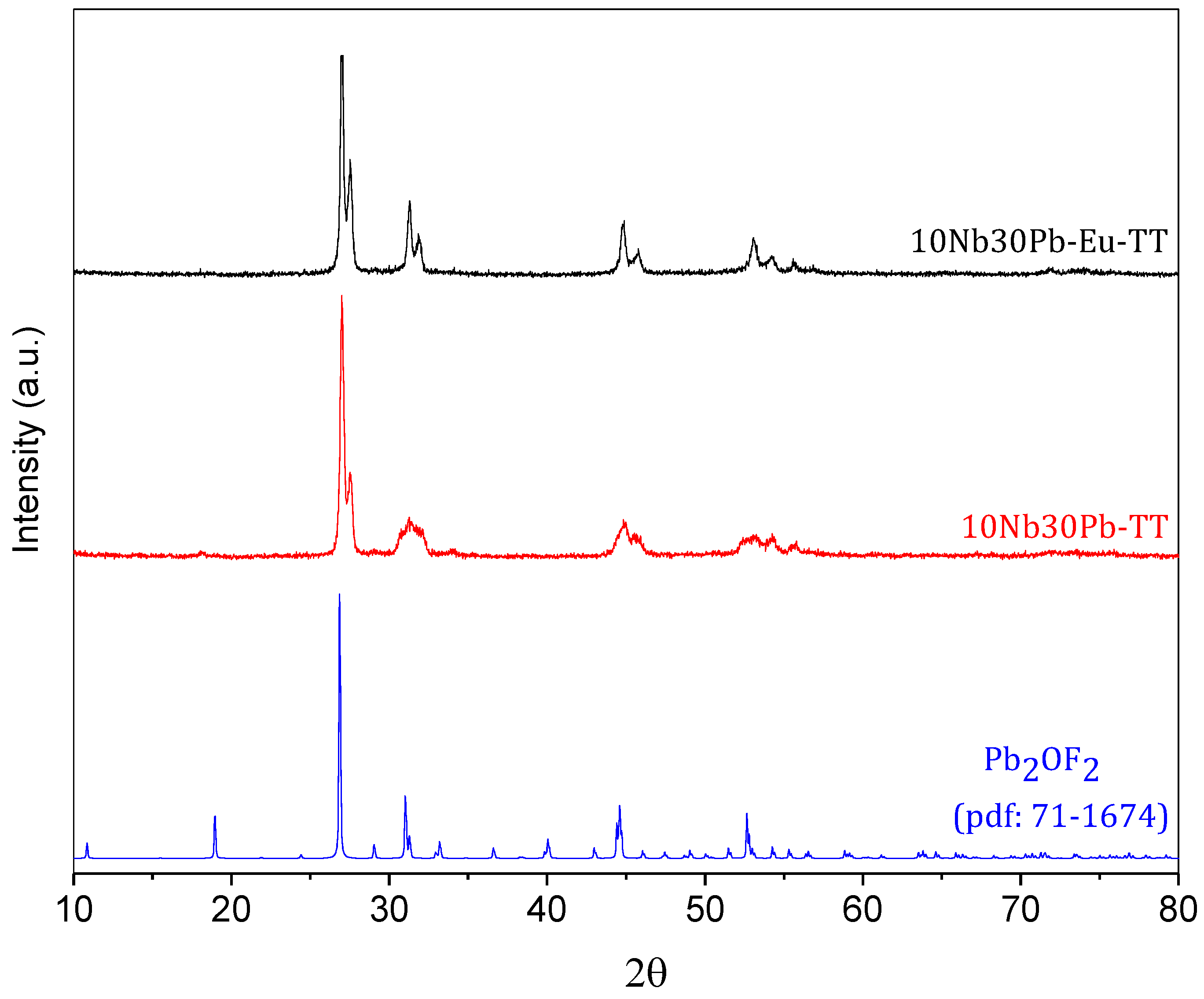 Materials 14 00317 g008 Materials 14 00317 g008