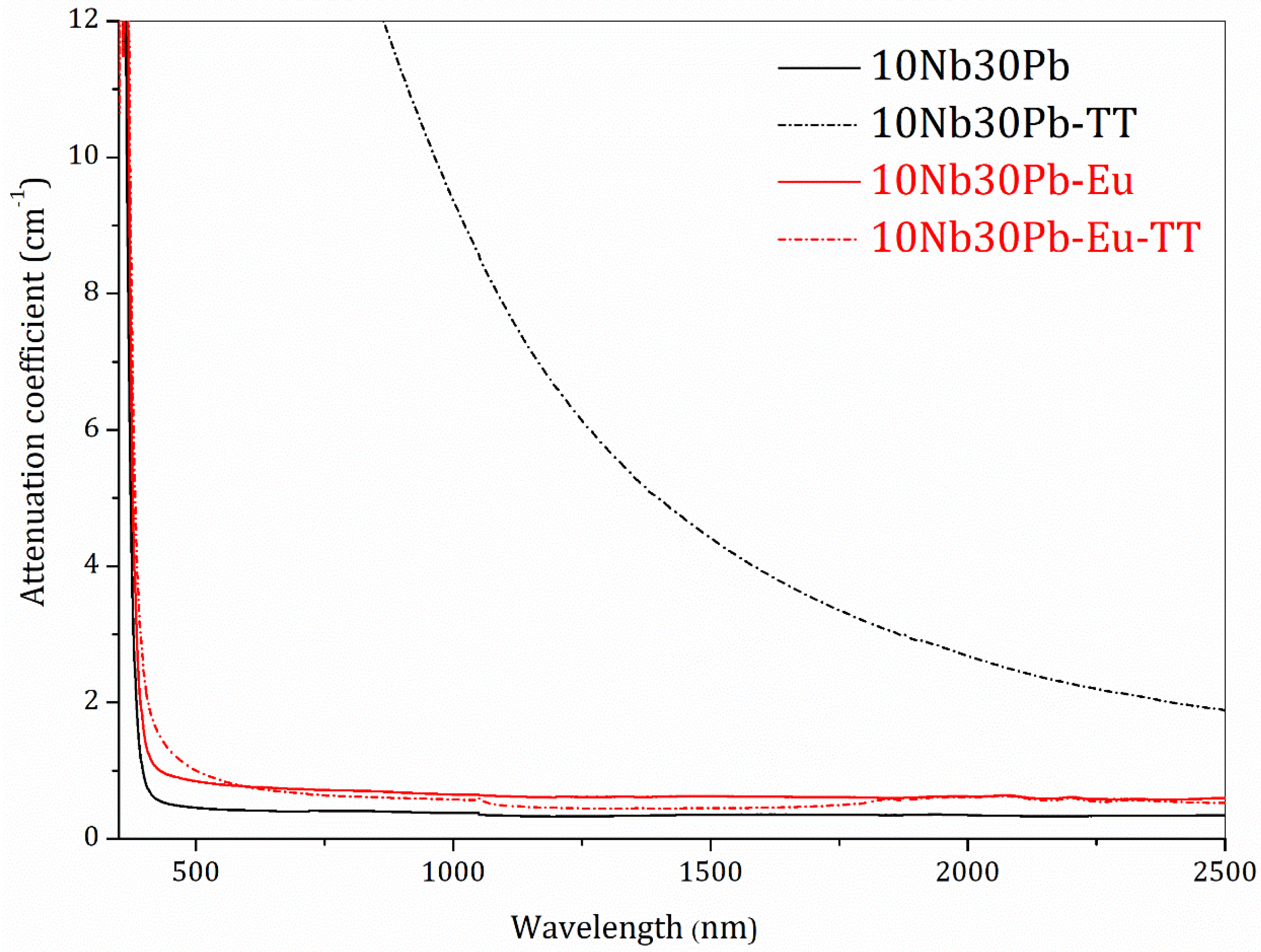 Materials 14 00317 g009 Materials 14 00317 g009