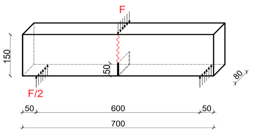 Materials 14 00319 g003 Materials 14 00319 g003
