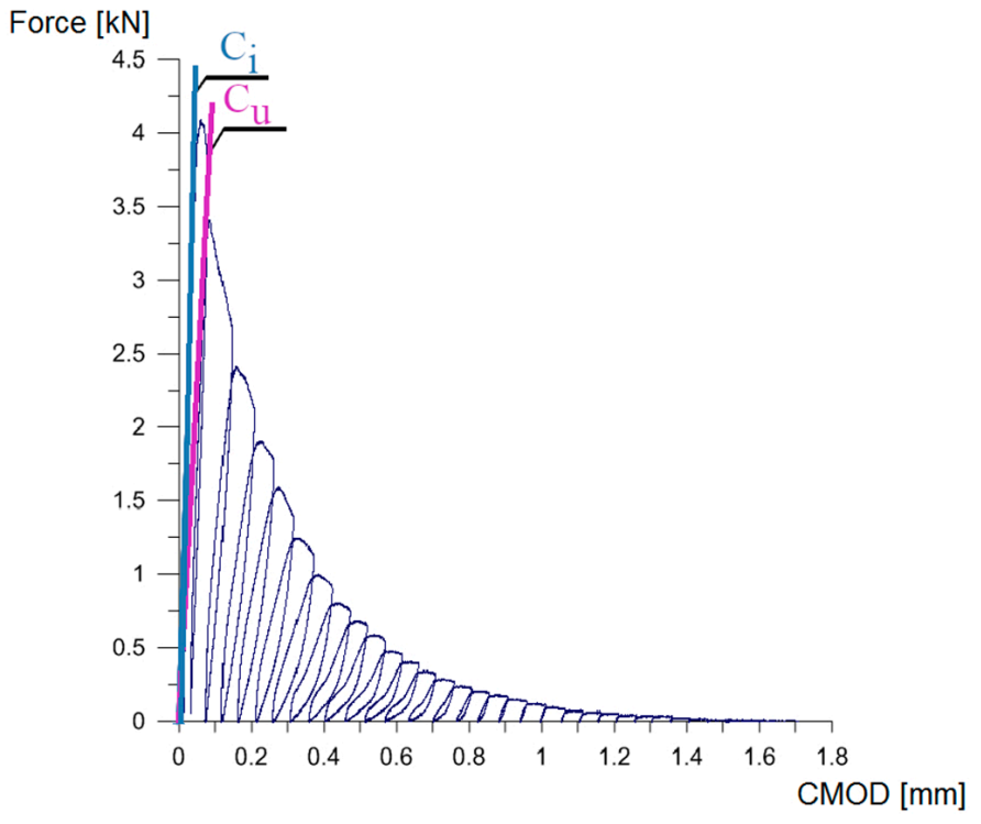 Materials 14 00319 g005 Materials 14 00319 g005