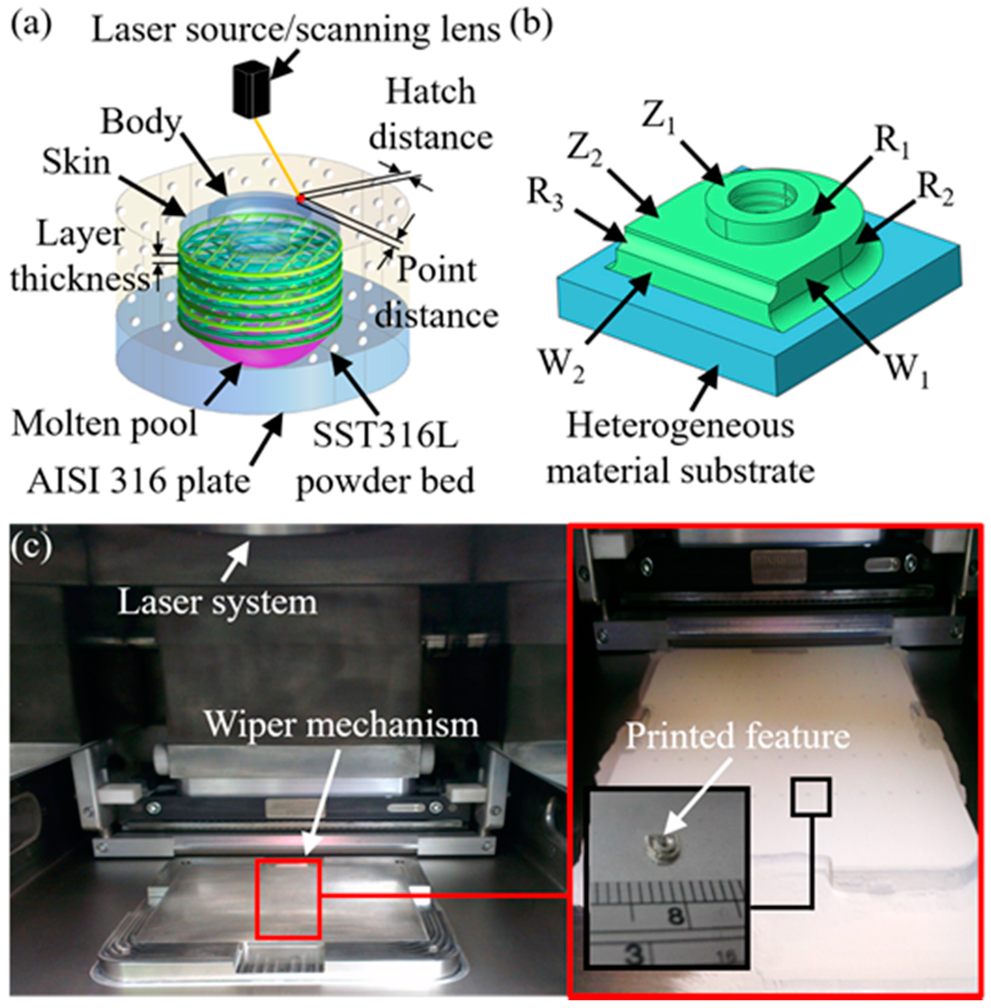 Materials 14 00320 g002