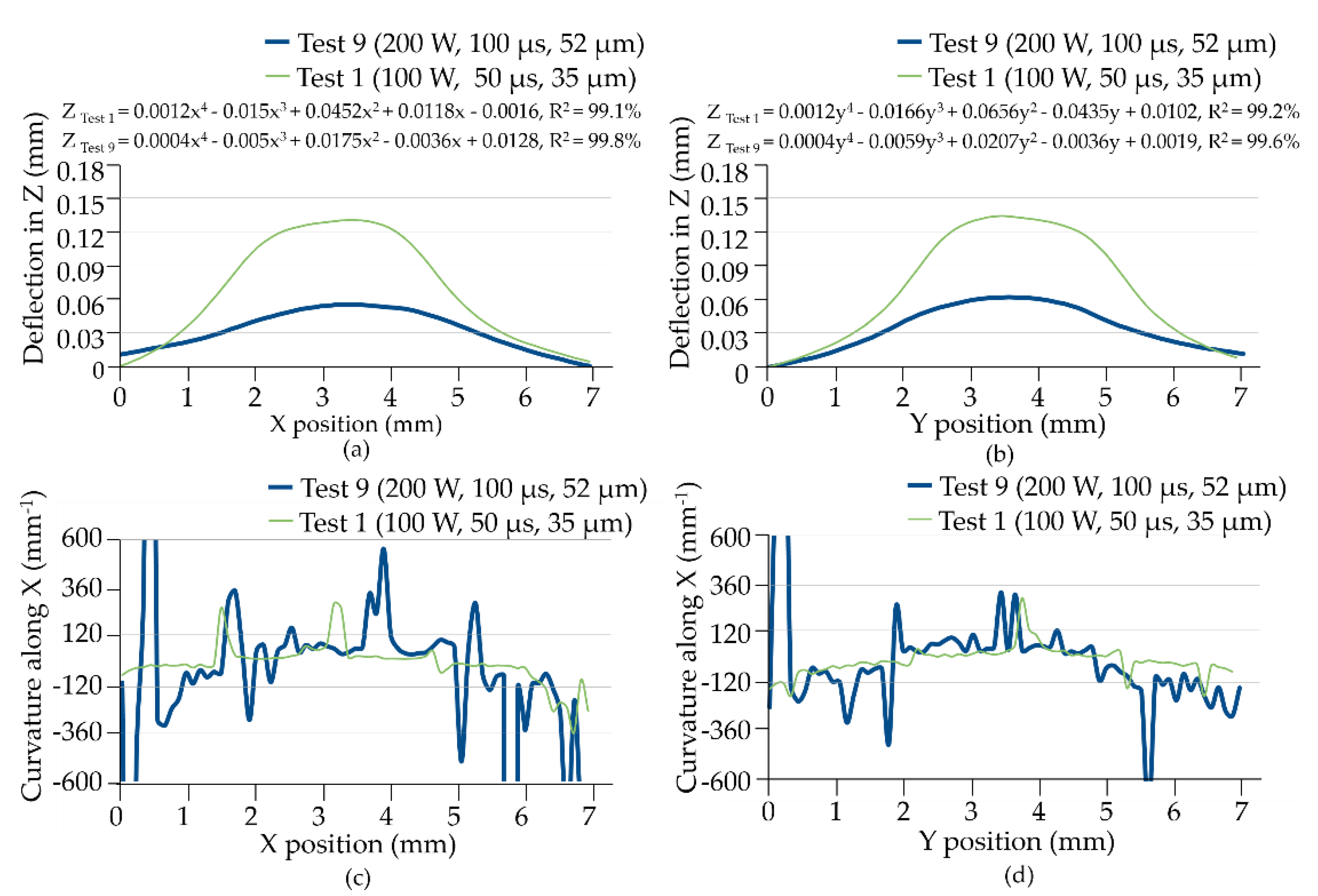 Materials 14 00320 g010
