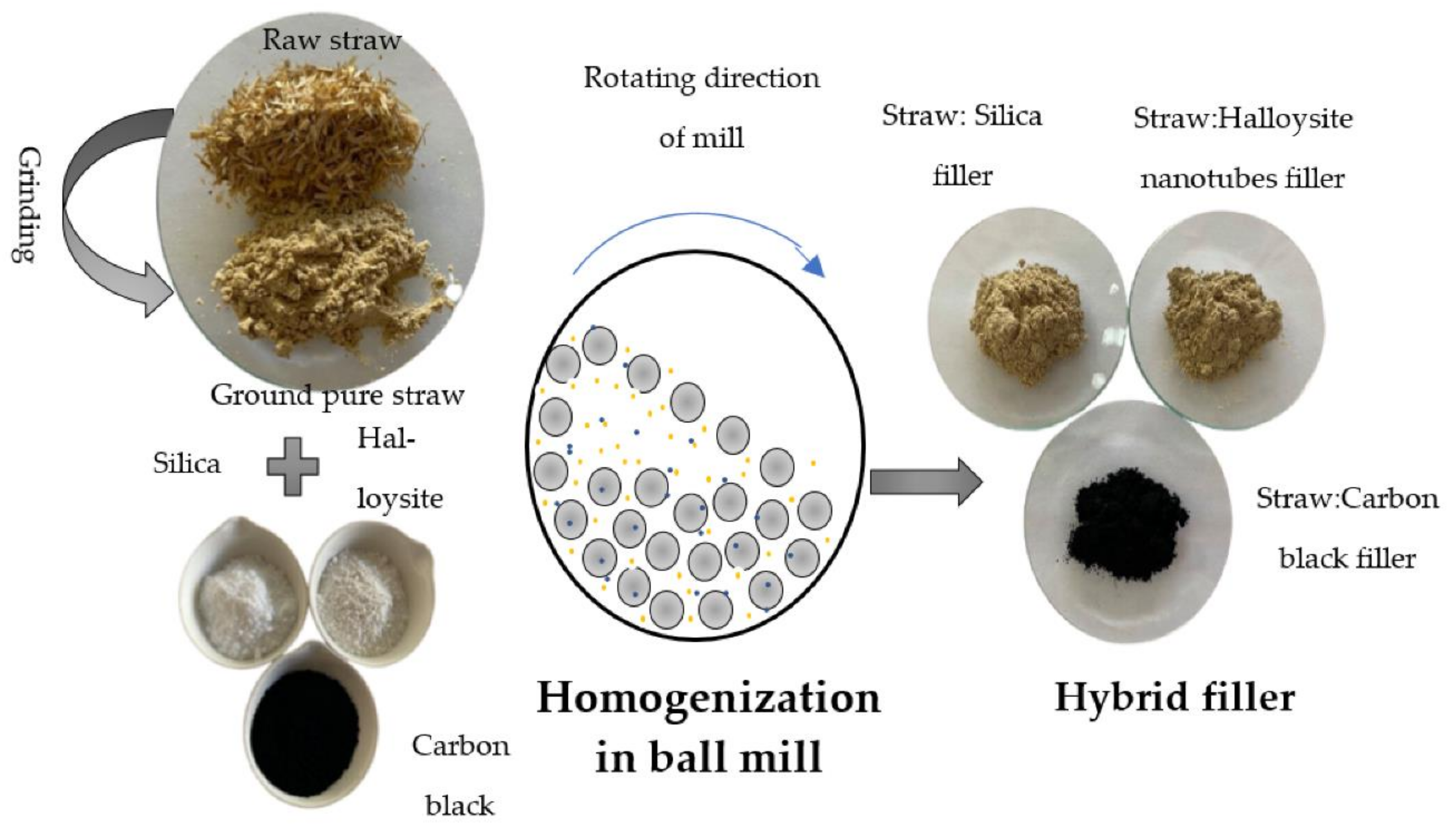 Materials 14 00321 g001 Materials 14 00321 g001
