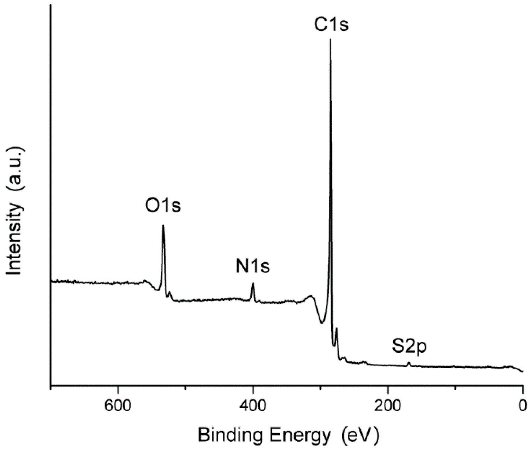 Materials 14 00322 g003