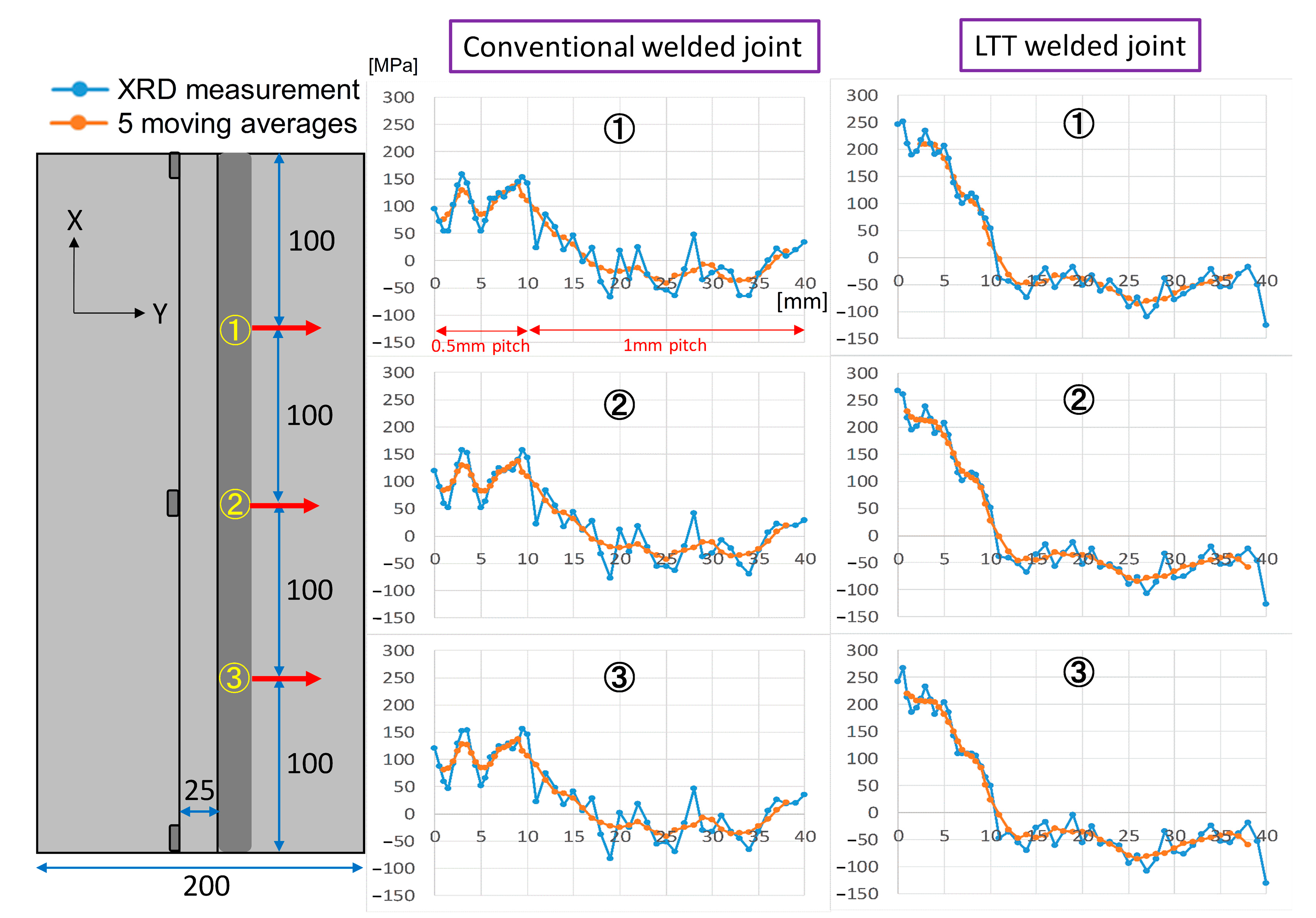 Materials 14 00325 g002 Materials 14 00325 g002