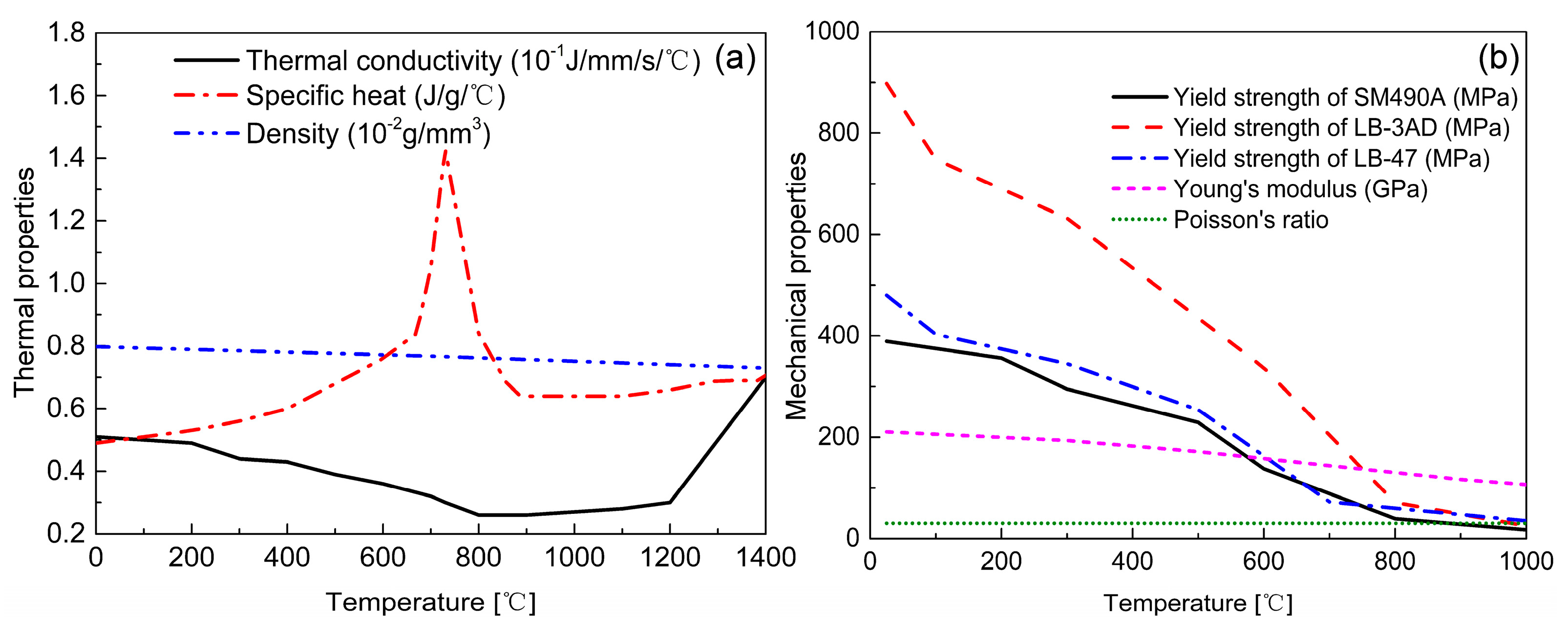 Materials 14 00325 g004 Materials 14 00325 g004