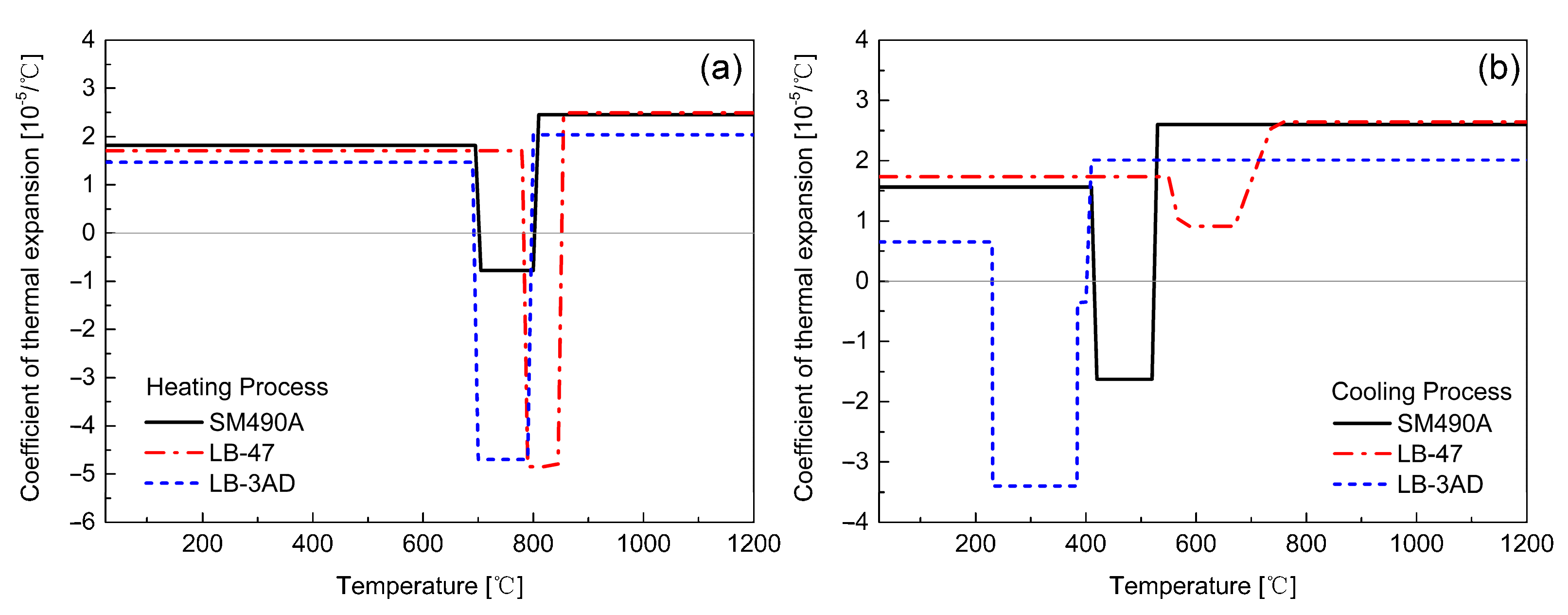 Materials 14 00325 g005 Materials 14 00325 g005