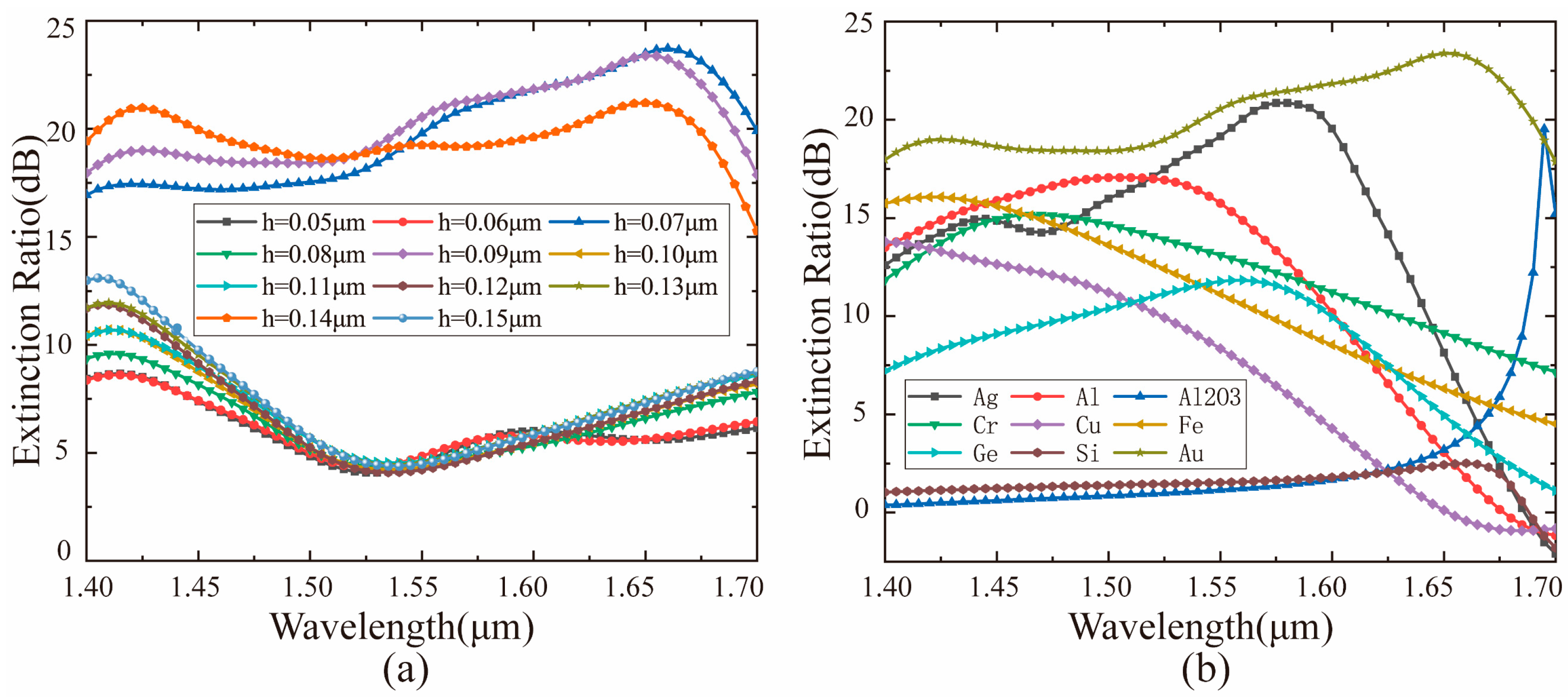 Materials 14 00326 g007 Materials 14 00326 g007