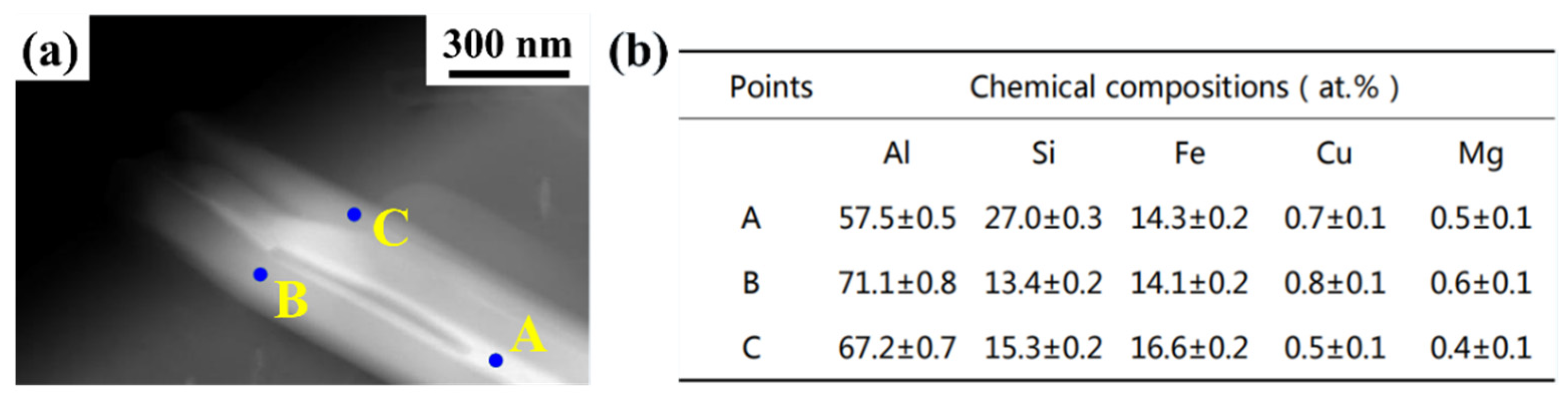 Materials 14 00330 g005 Materials 14 00330 g005