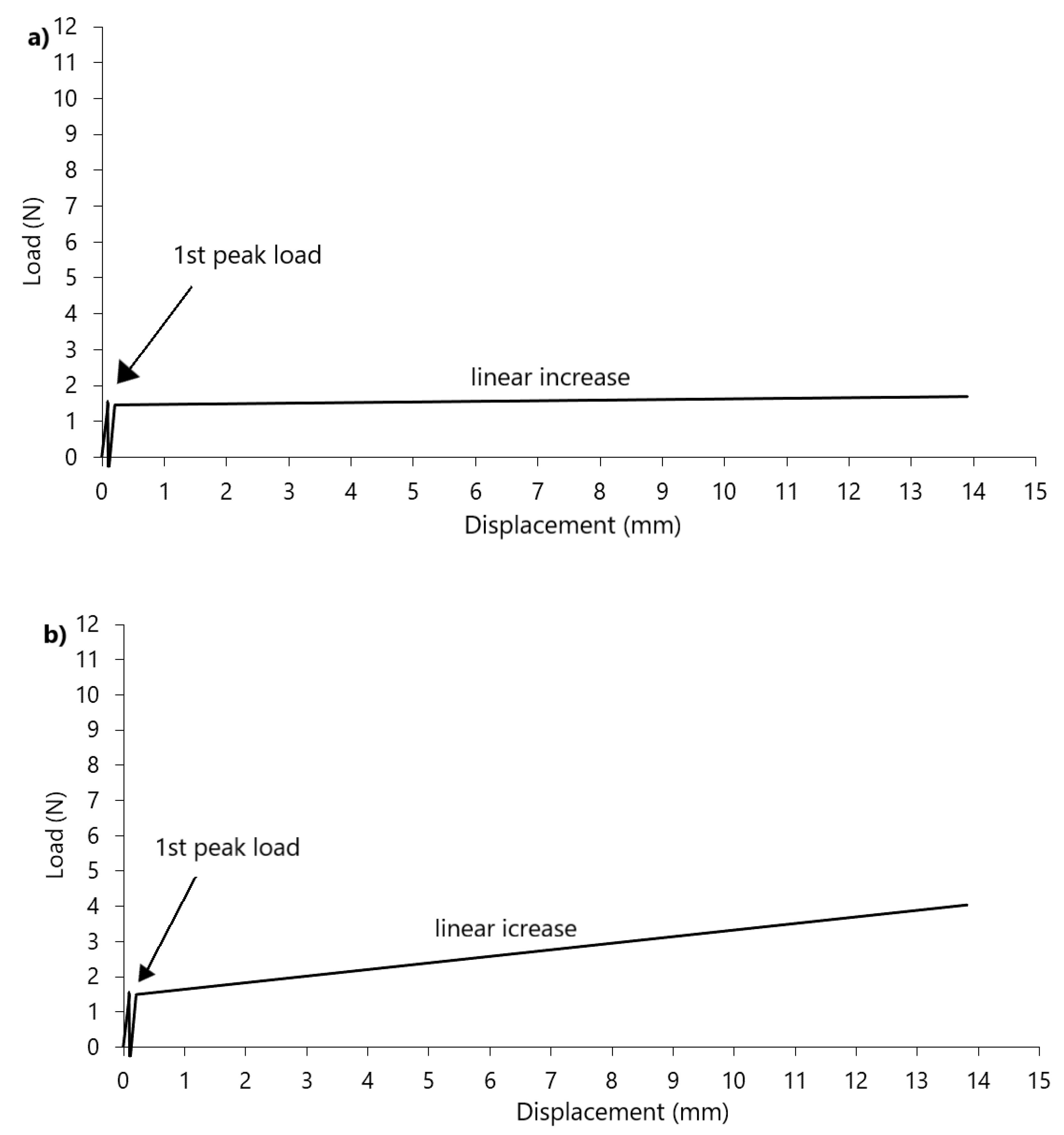 Materials 14 00331 g003