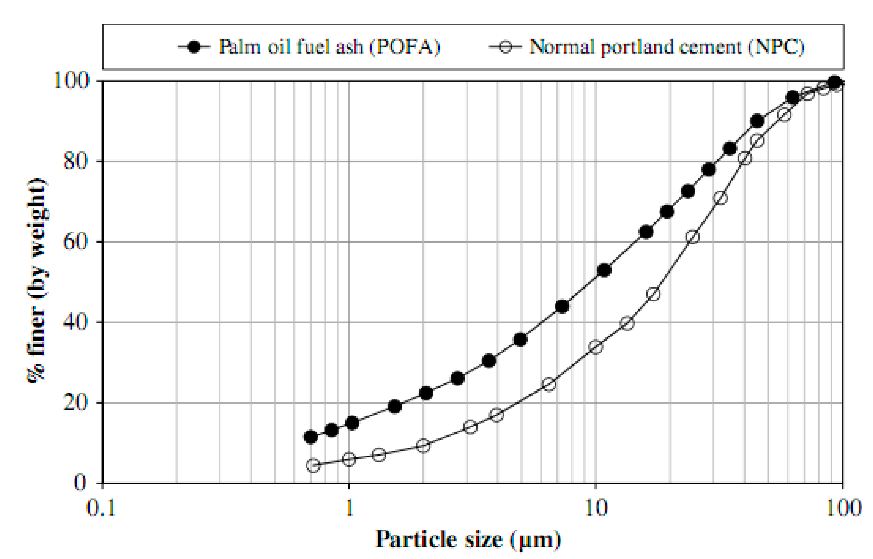 Materials 14 00332 g008