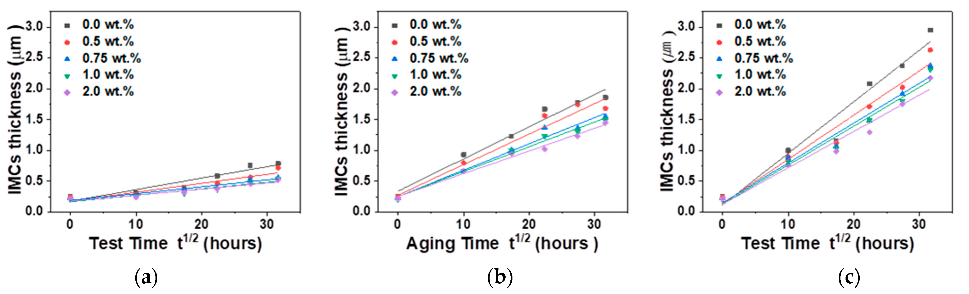 Materials 14 00335 g005 Materials 14 00335 g005