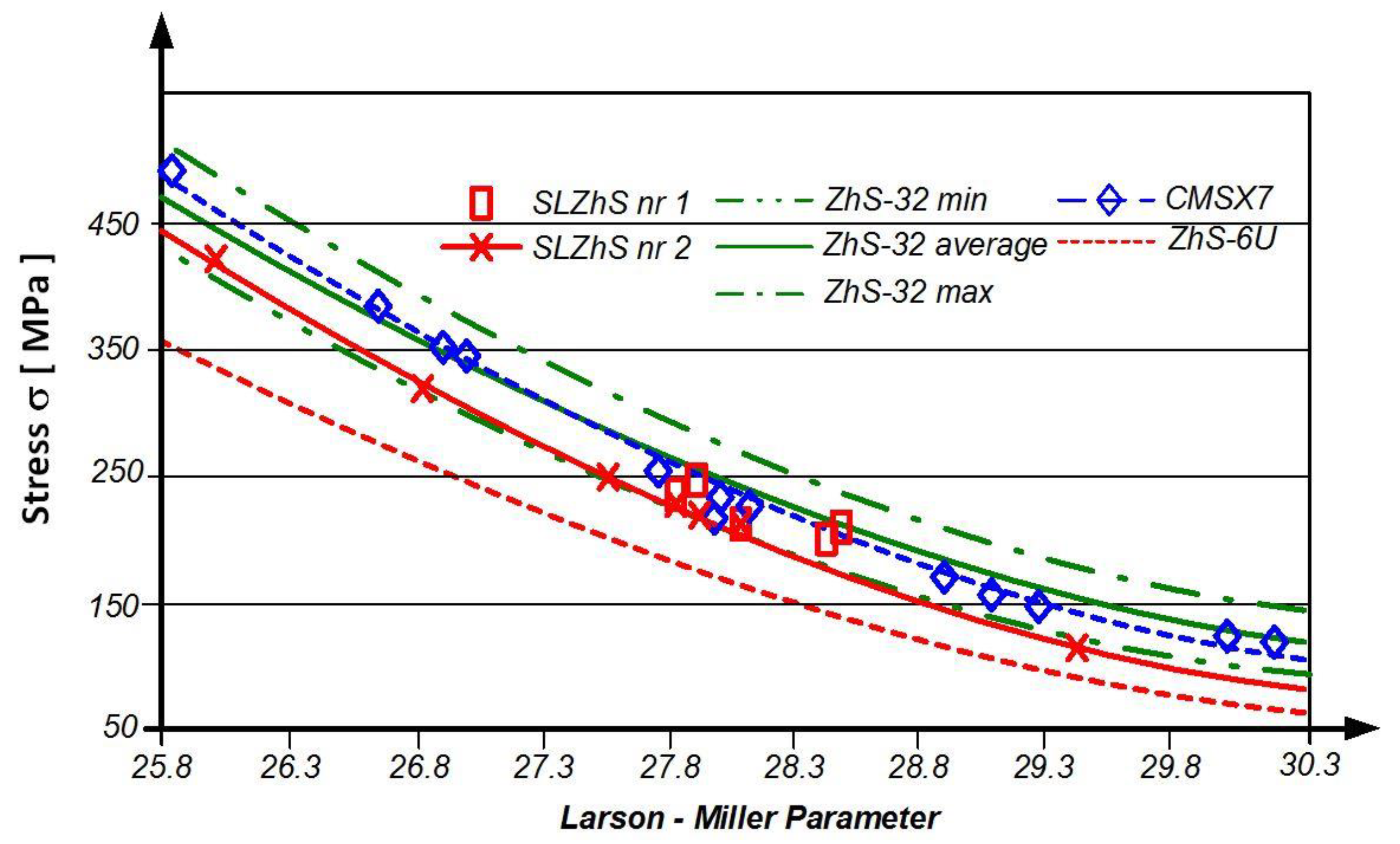 Materials 14 00336 g003 550