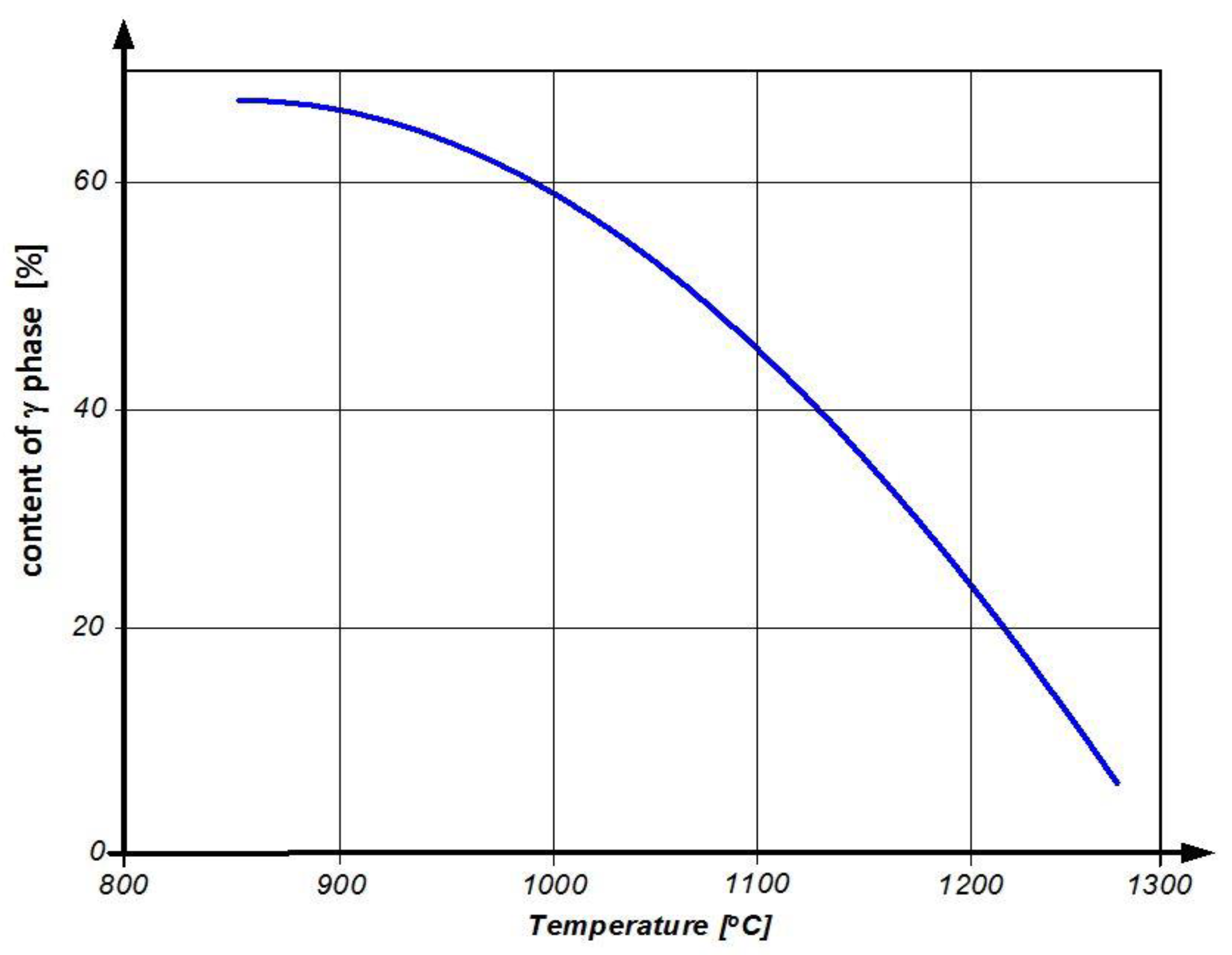 Materials 14 00336 g004 550
