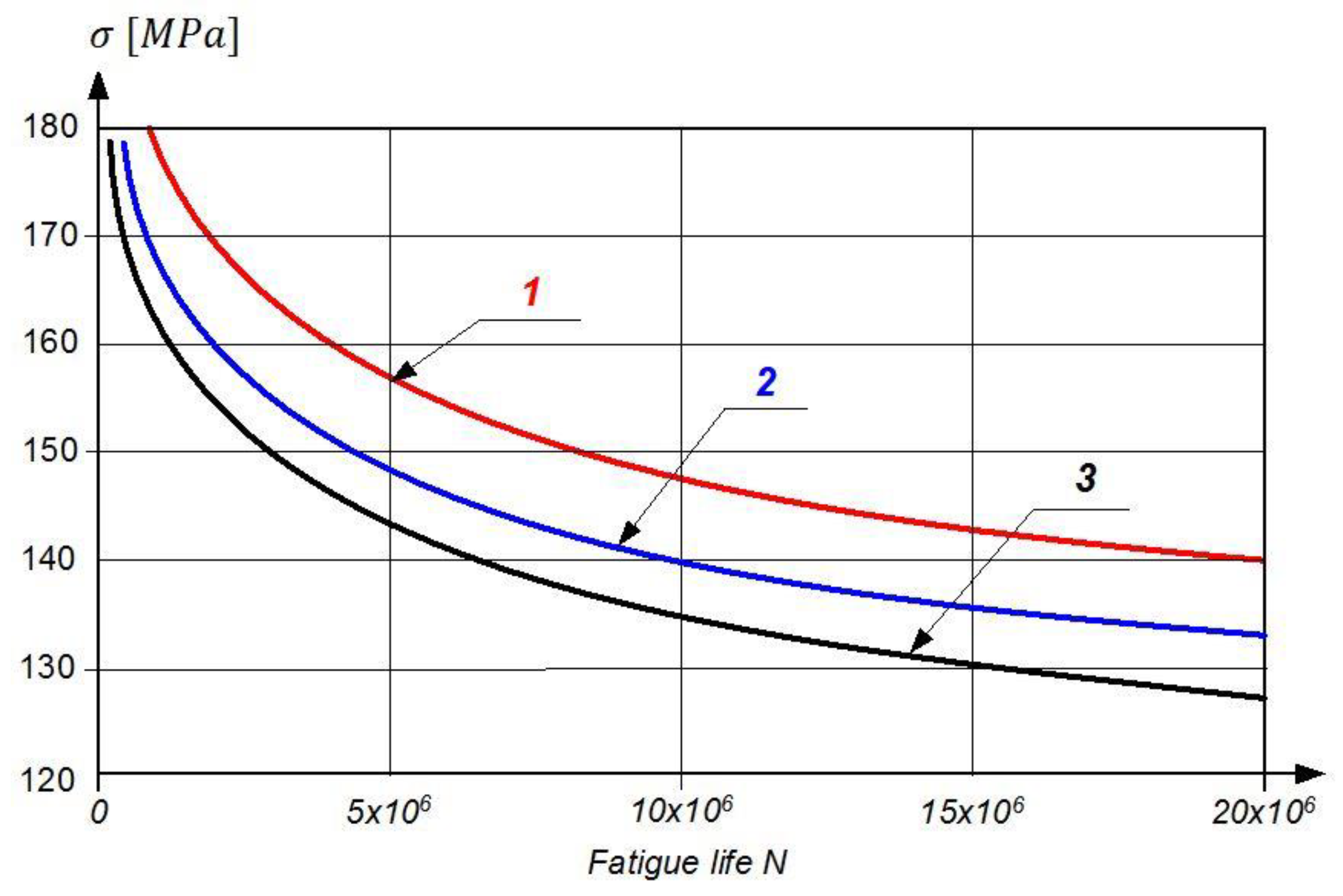 Materials 14 00336 g005 550