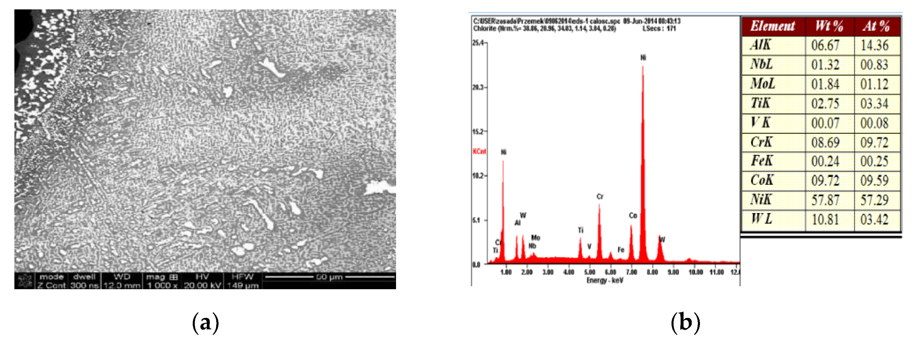 Materials 14 00336 g011 550