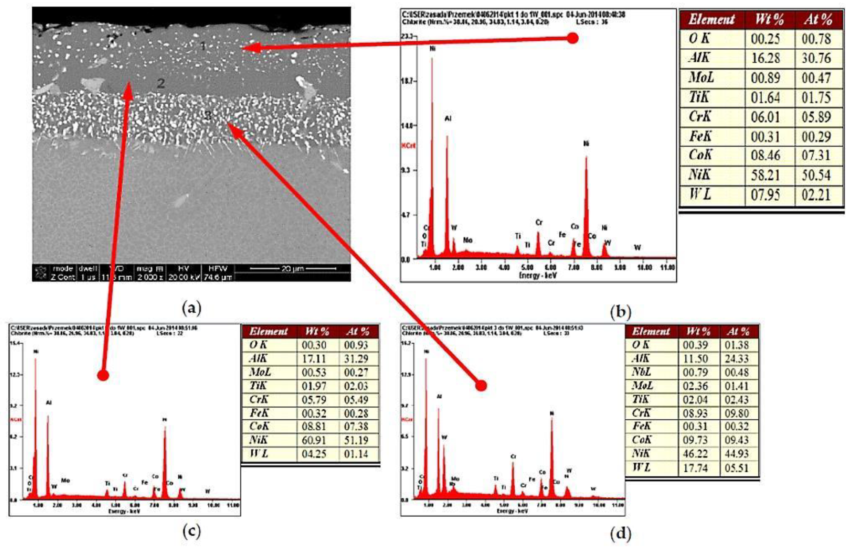 Materials 14 00336 g012 550
