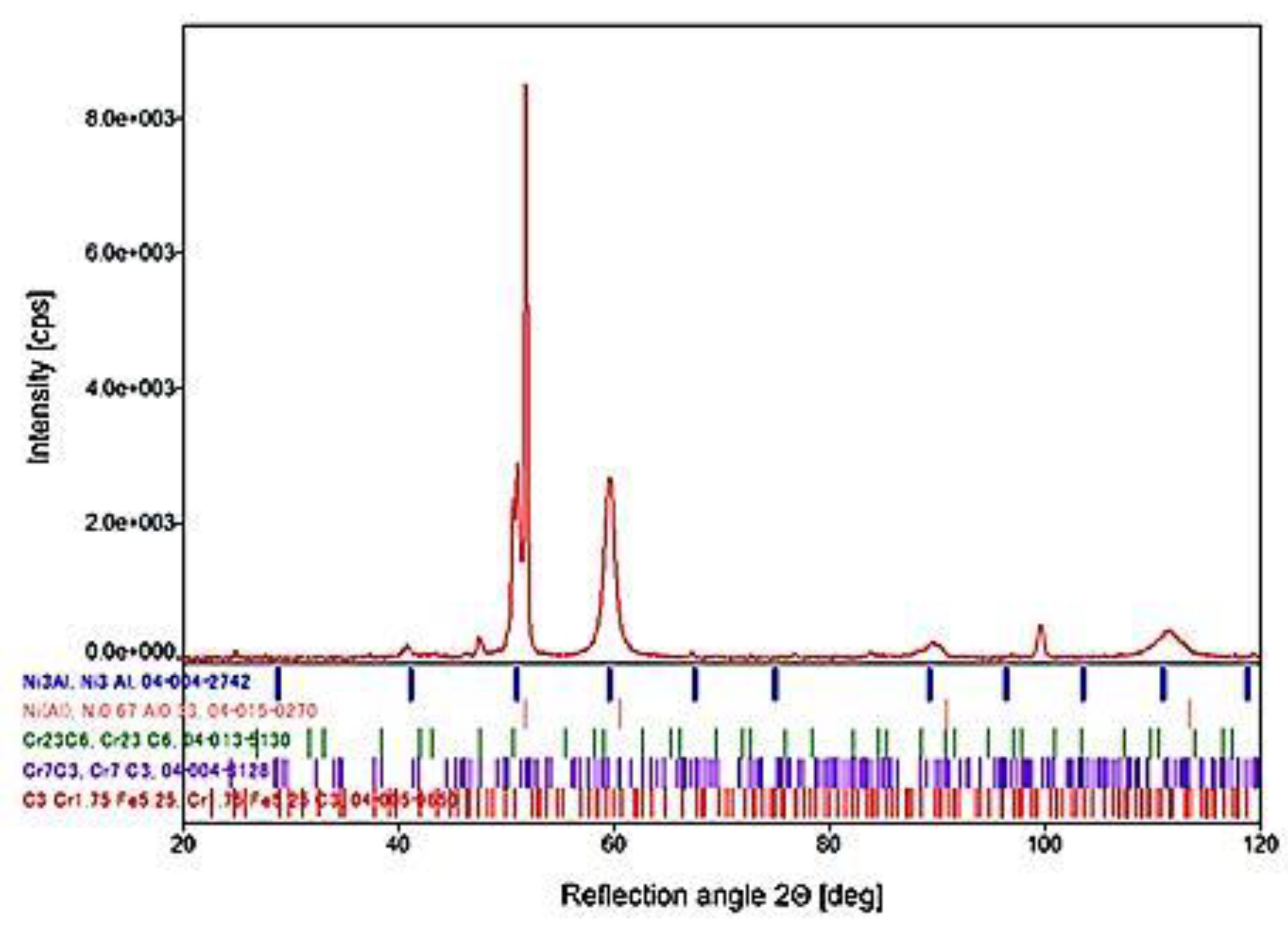 Materials 14 00336 g015 550