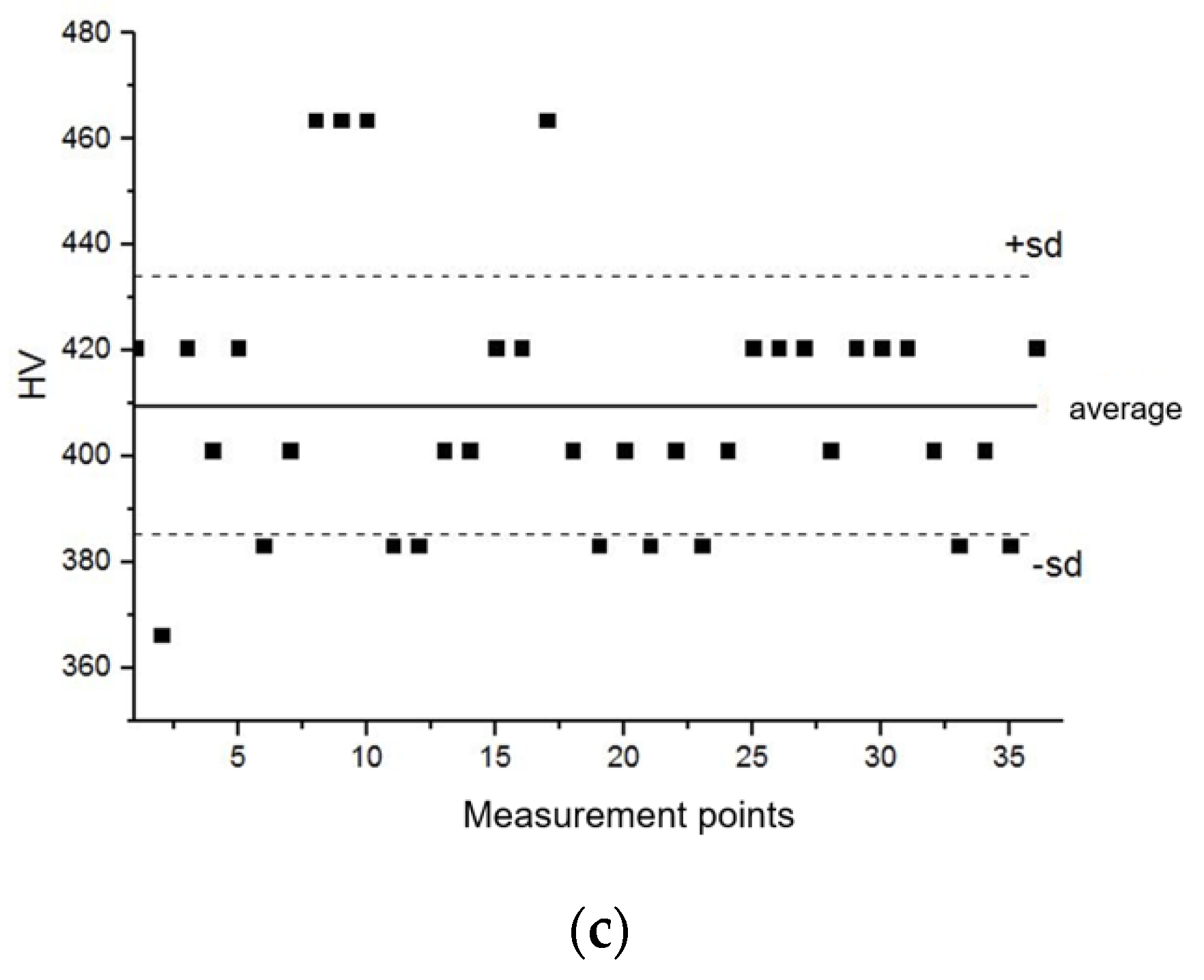 Materials 14 00336 g016b 550