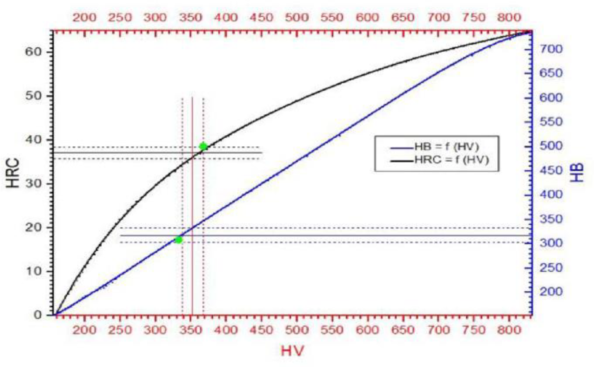Materials 14 00336 g017 550