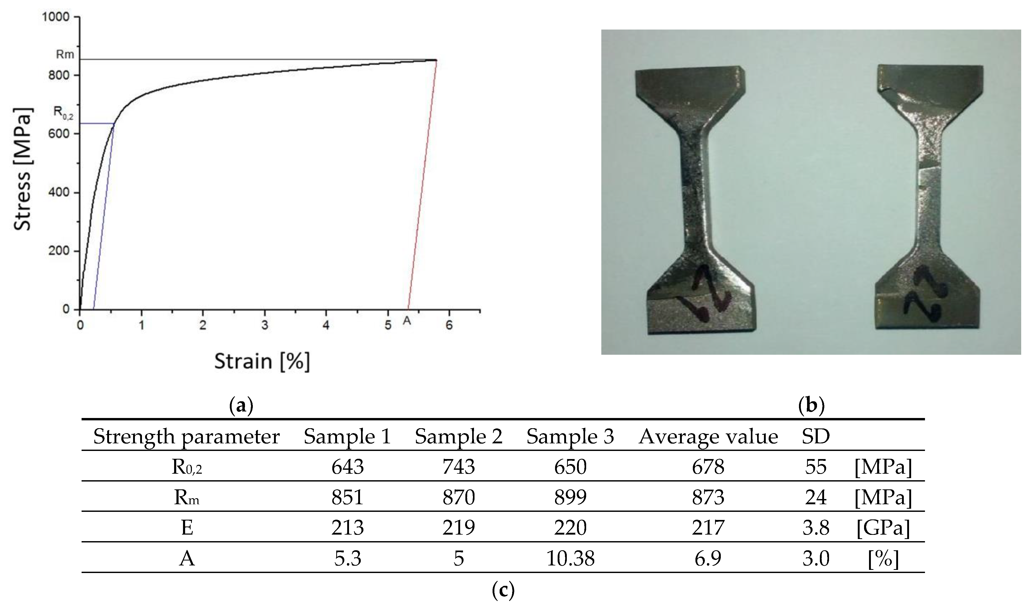 Materials 14 00336 g018 550