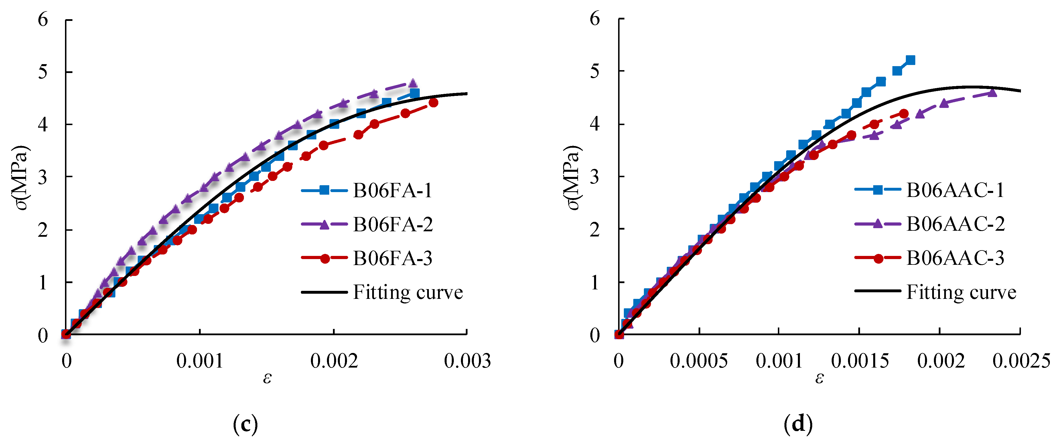 Materials 14 00339 g017b Materials 14 00339 g017b
