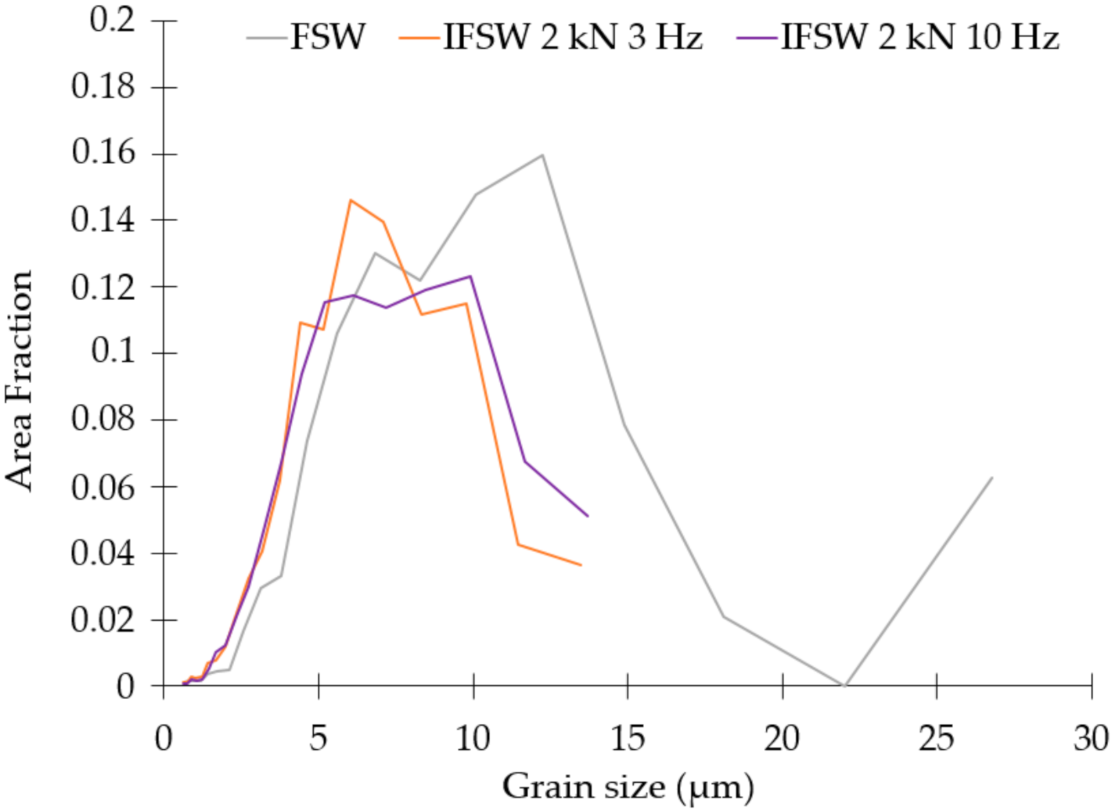 Materials 14 00347 g004