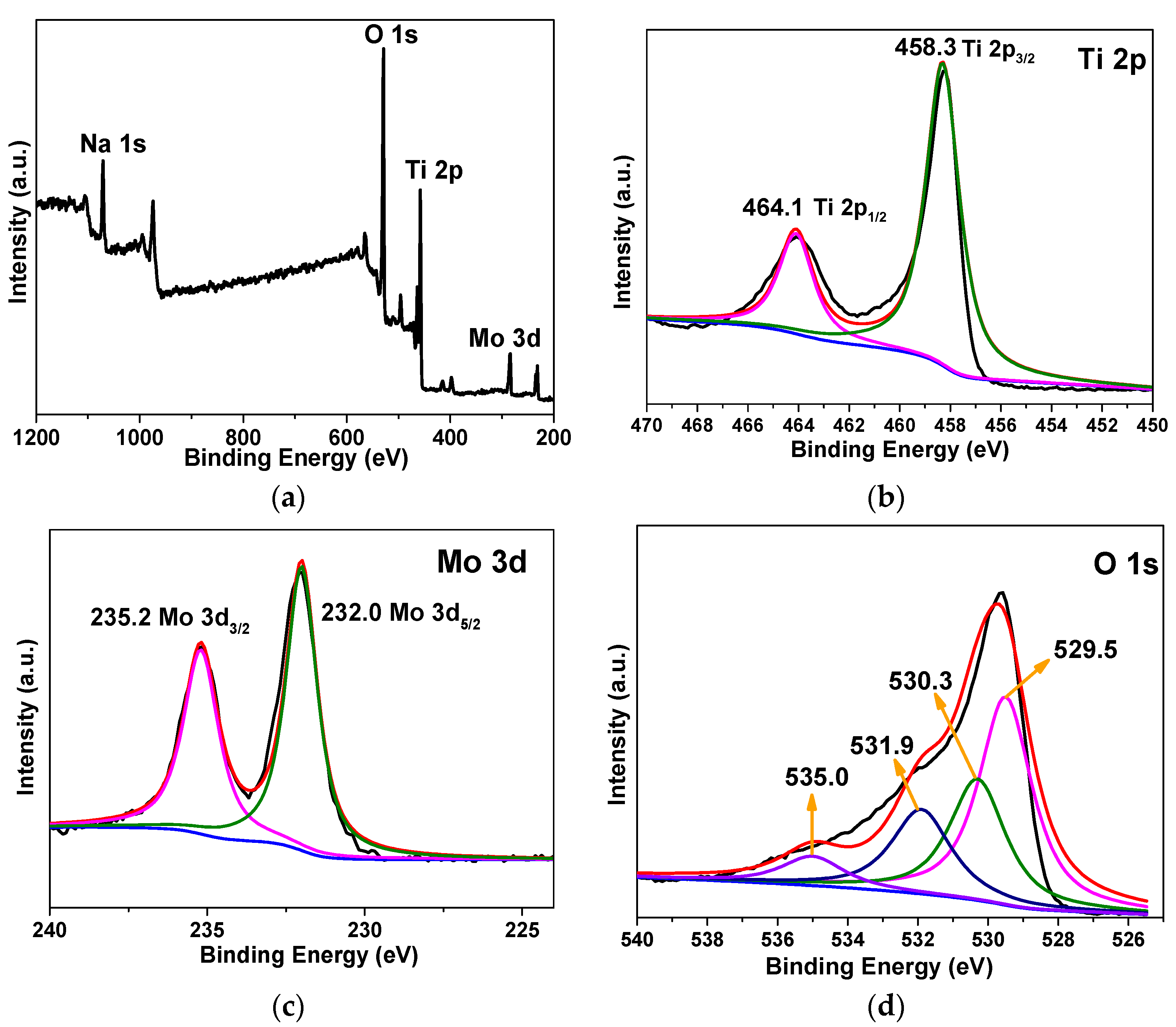 Materials 14 00357 g005