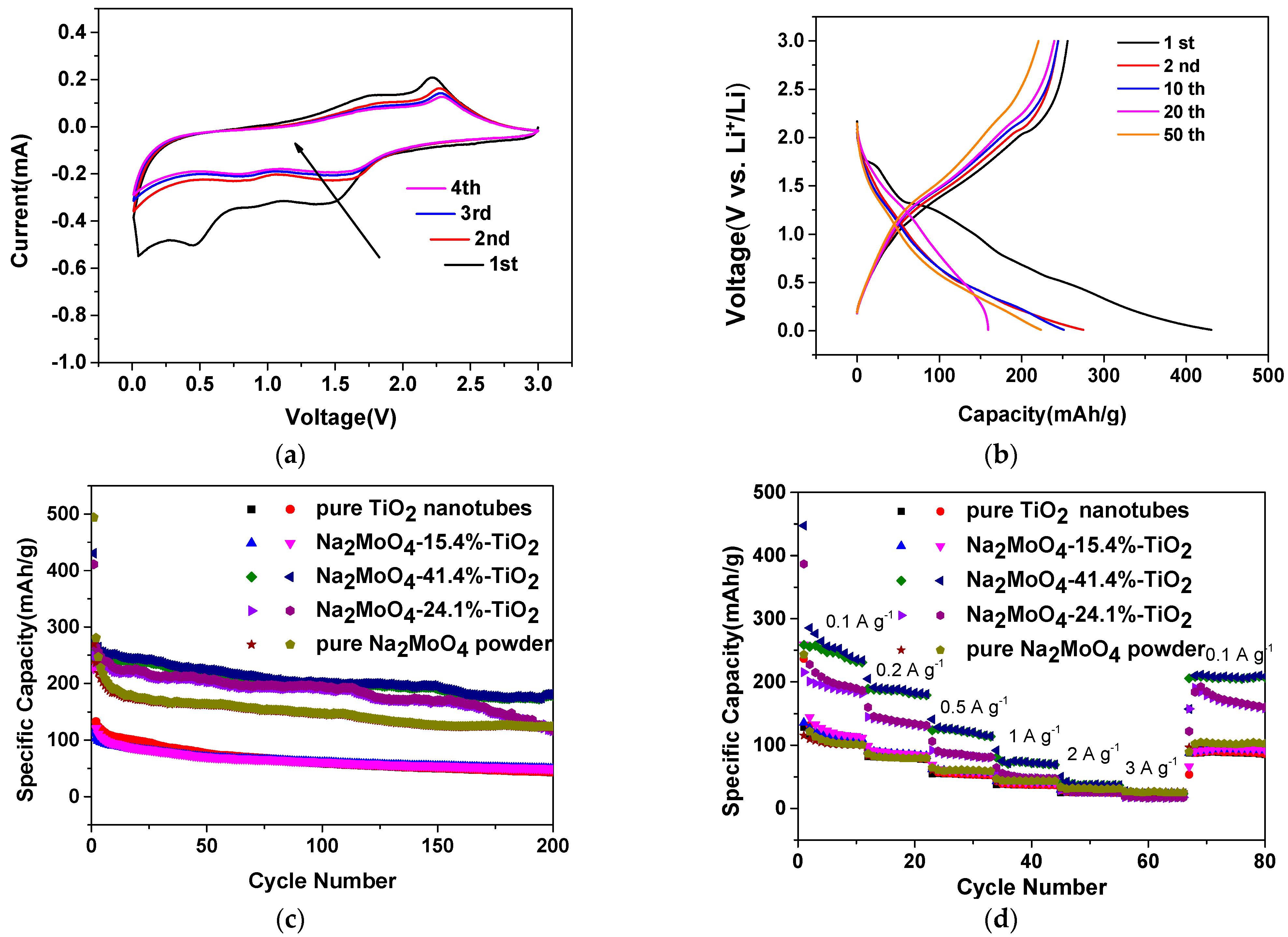 Materials 14 00357 g006