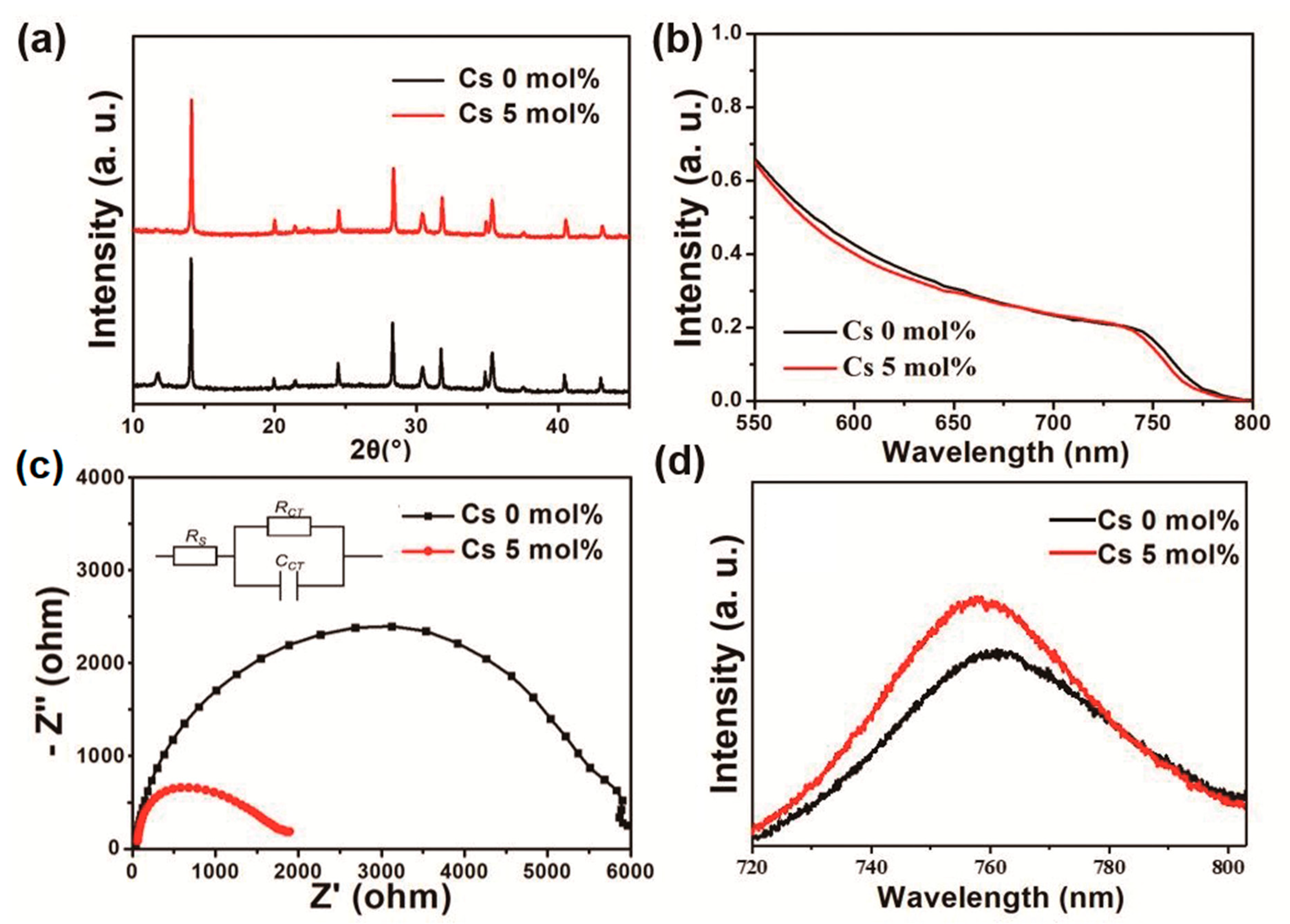 Materials 14 00363 g003 Materials 14 00363 g003