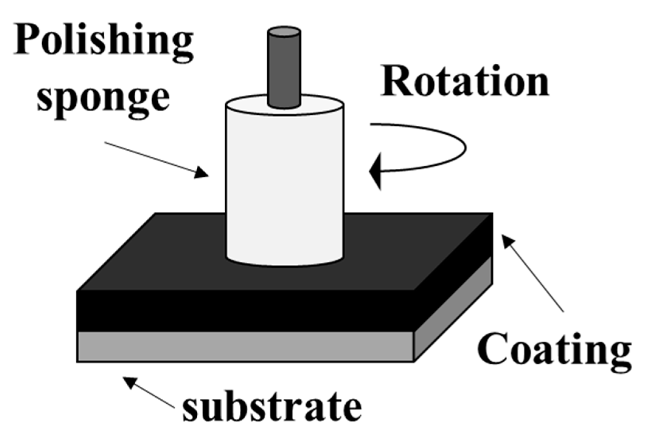 Materials 14 00376 g003