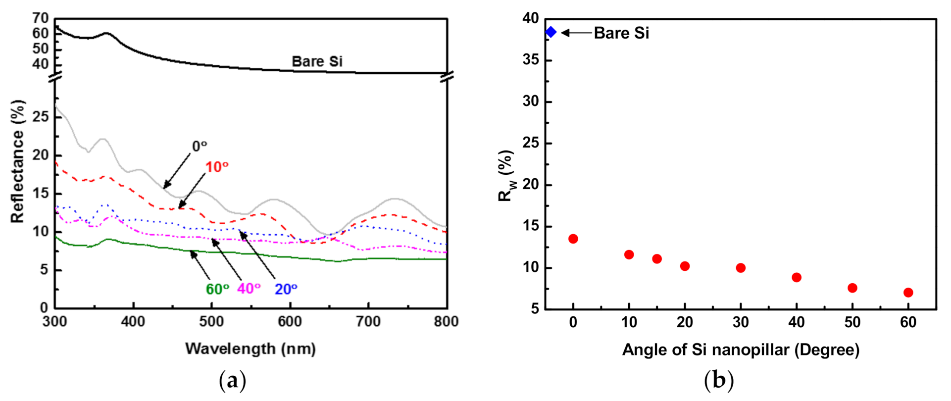 Materials 14 00380 g005