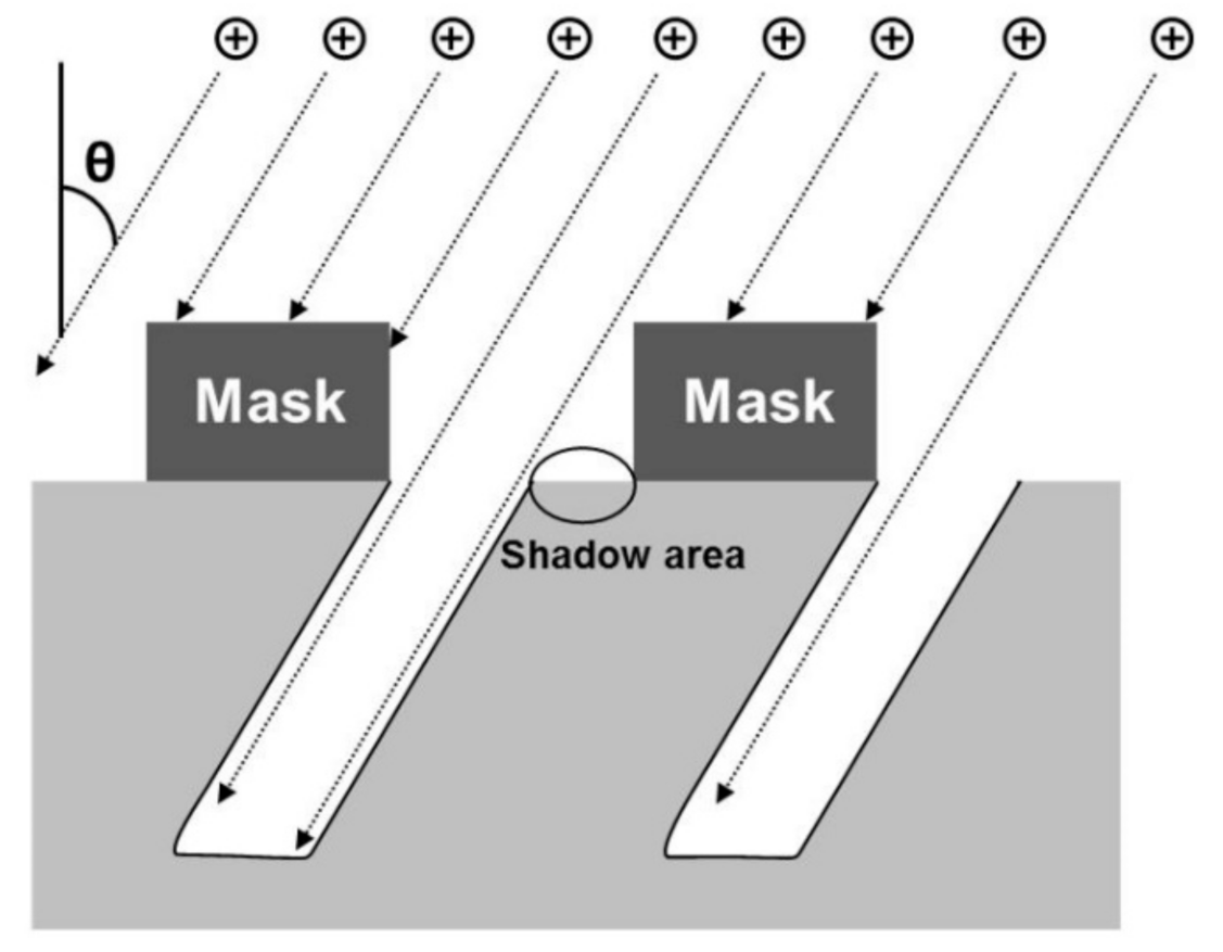 Materials 14 00380 g006