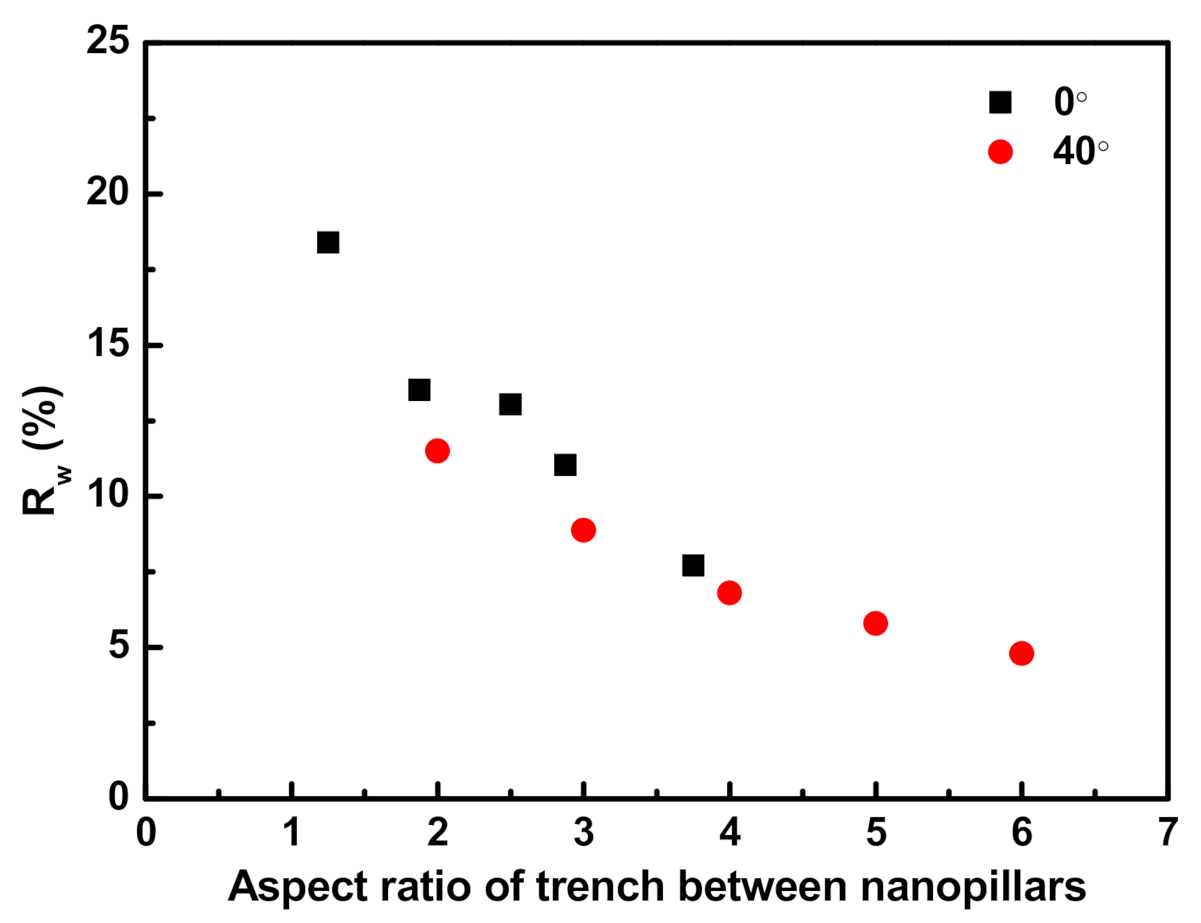 Materials 14 00380 g008