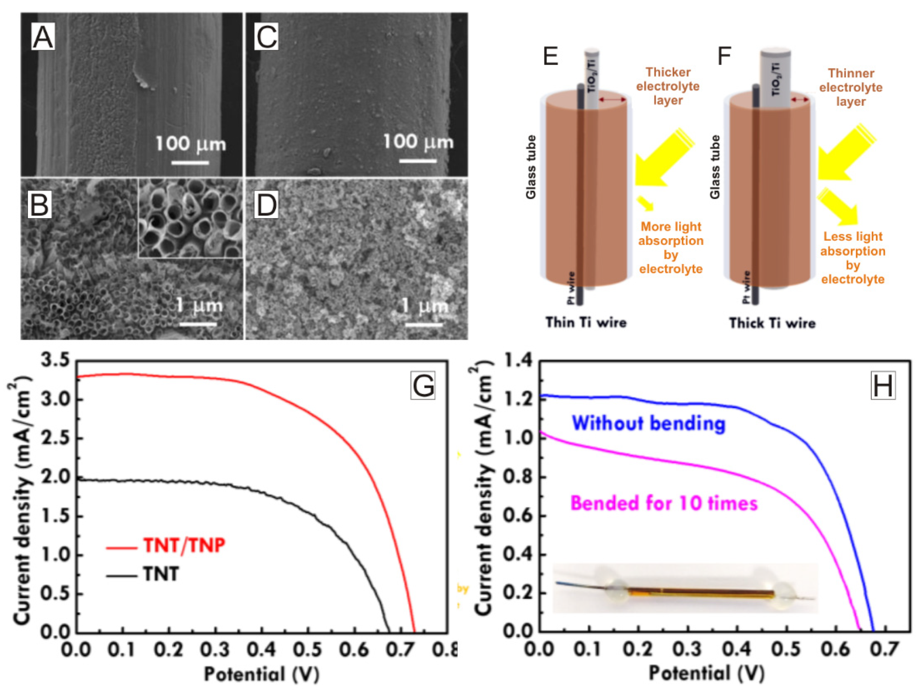Materials 14 00383 g002 Materials 14 00383 g002
