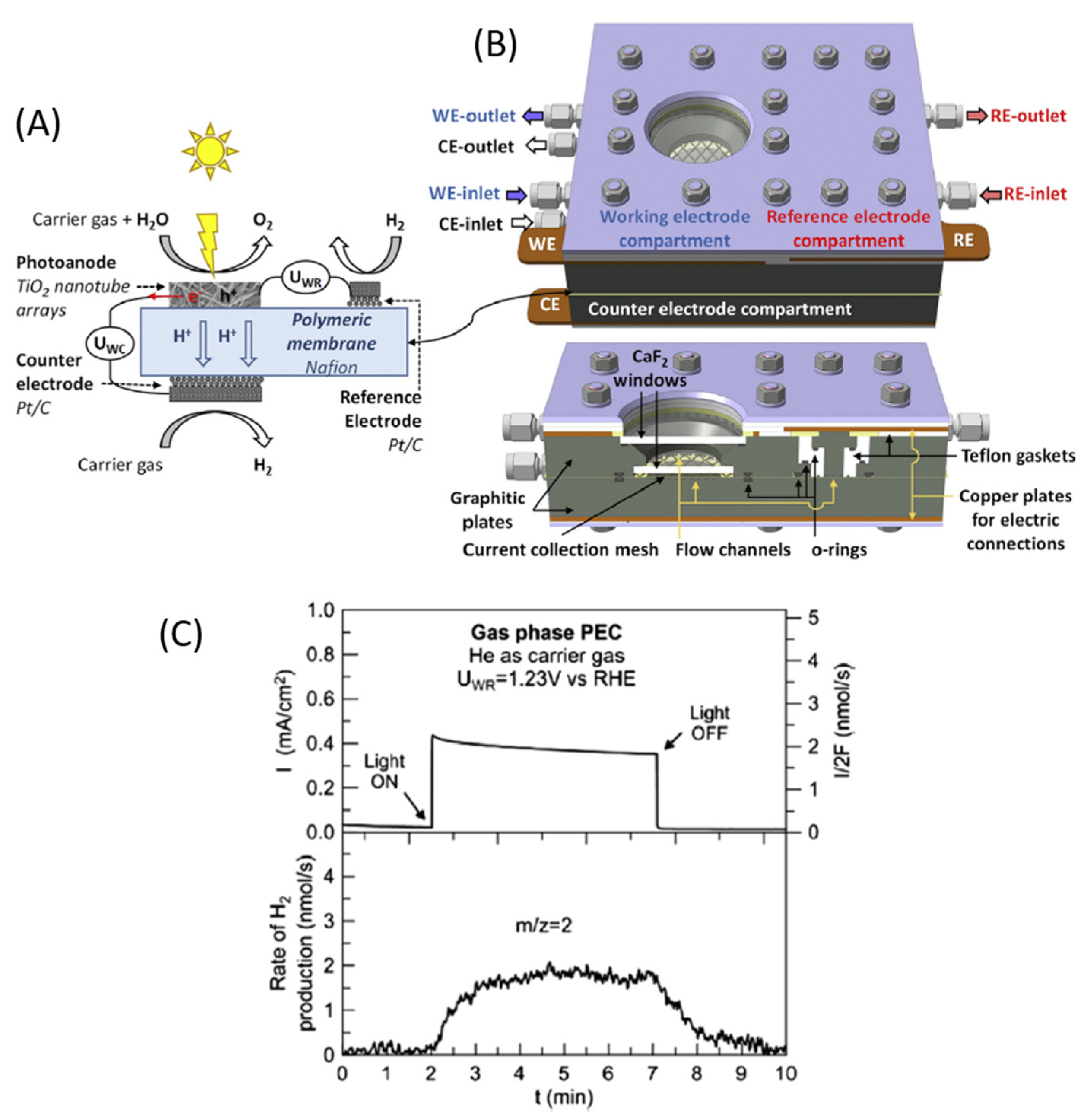 Materials 14 00383 g003 Materials 14 00383 g003