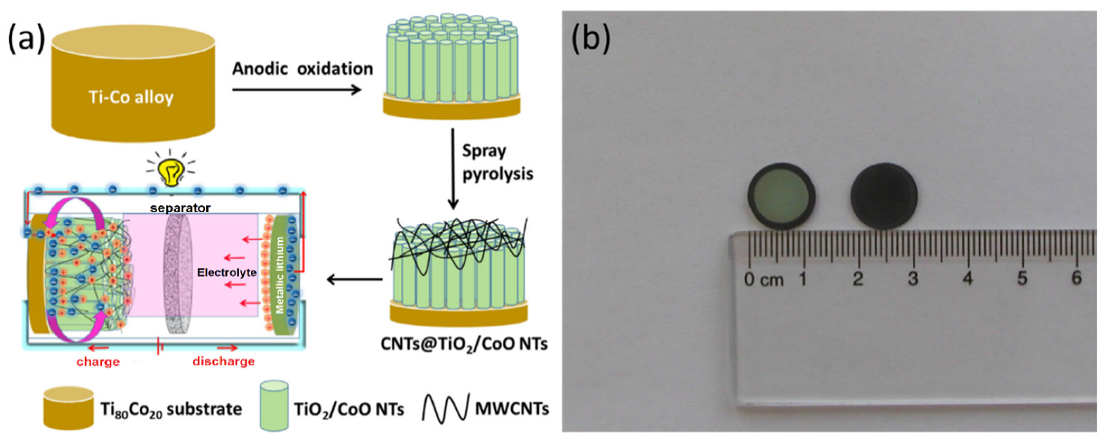 Materials 14 00383 g006 Materials 14 00383 g006