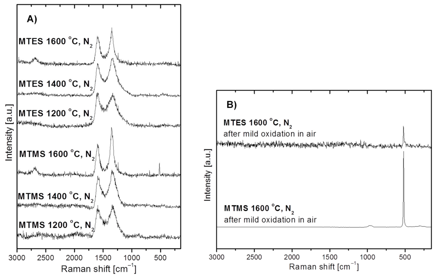 Materials 14 00386 g005