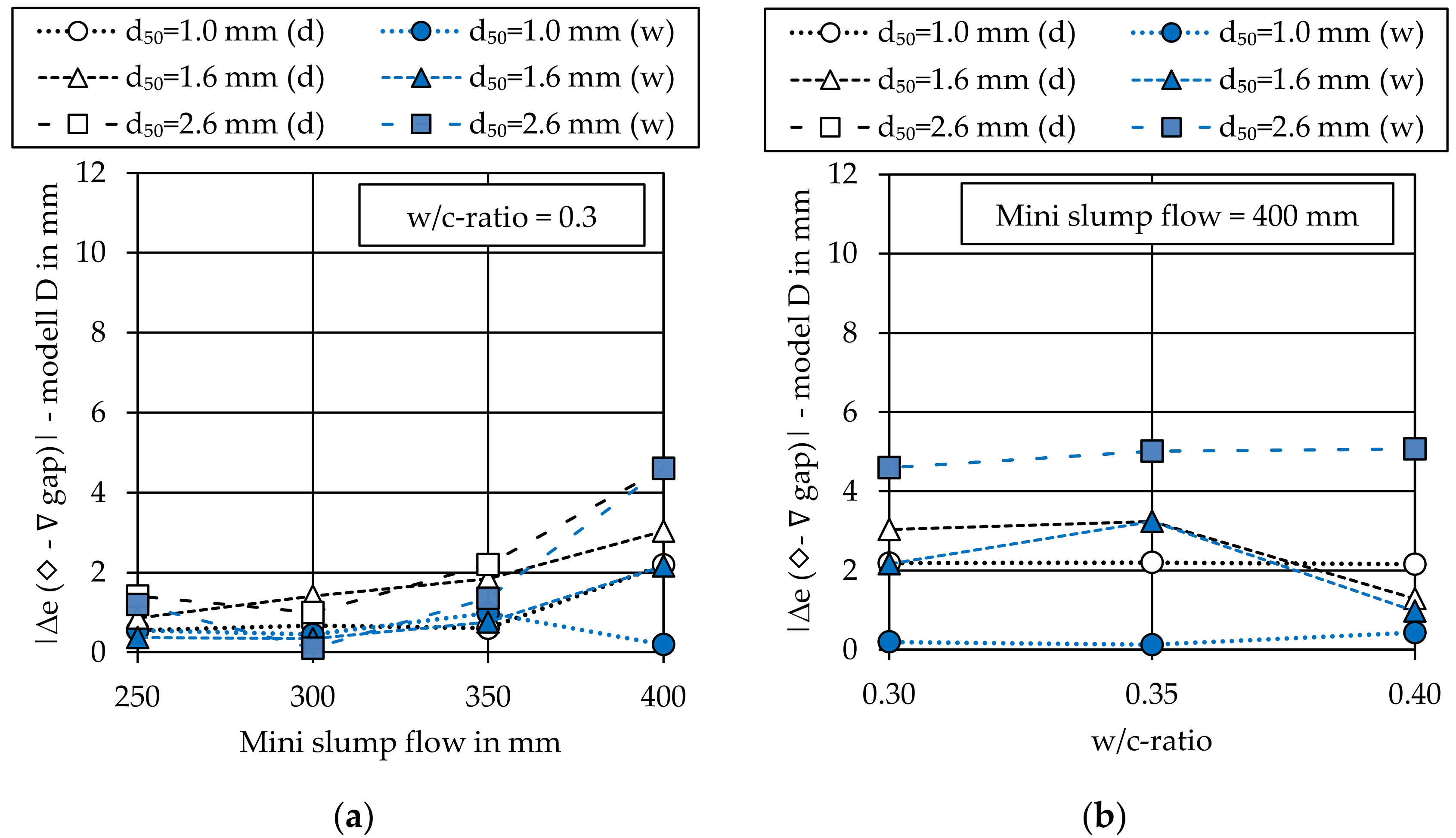 Materials 14 00389 g0a3 Materials 14 00389 g0a3