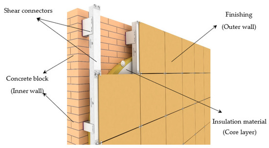 Acoustic Properties of Innovative Concretes: A Review