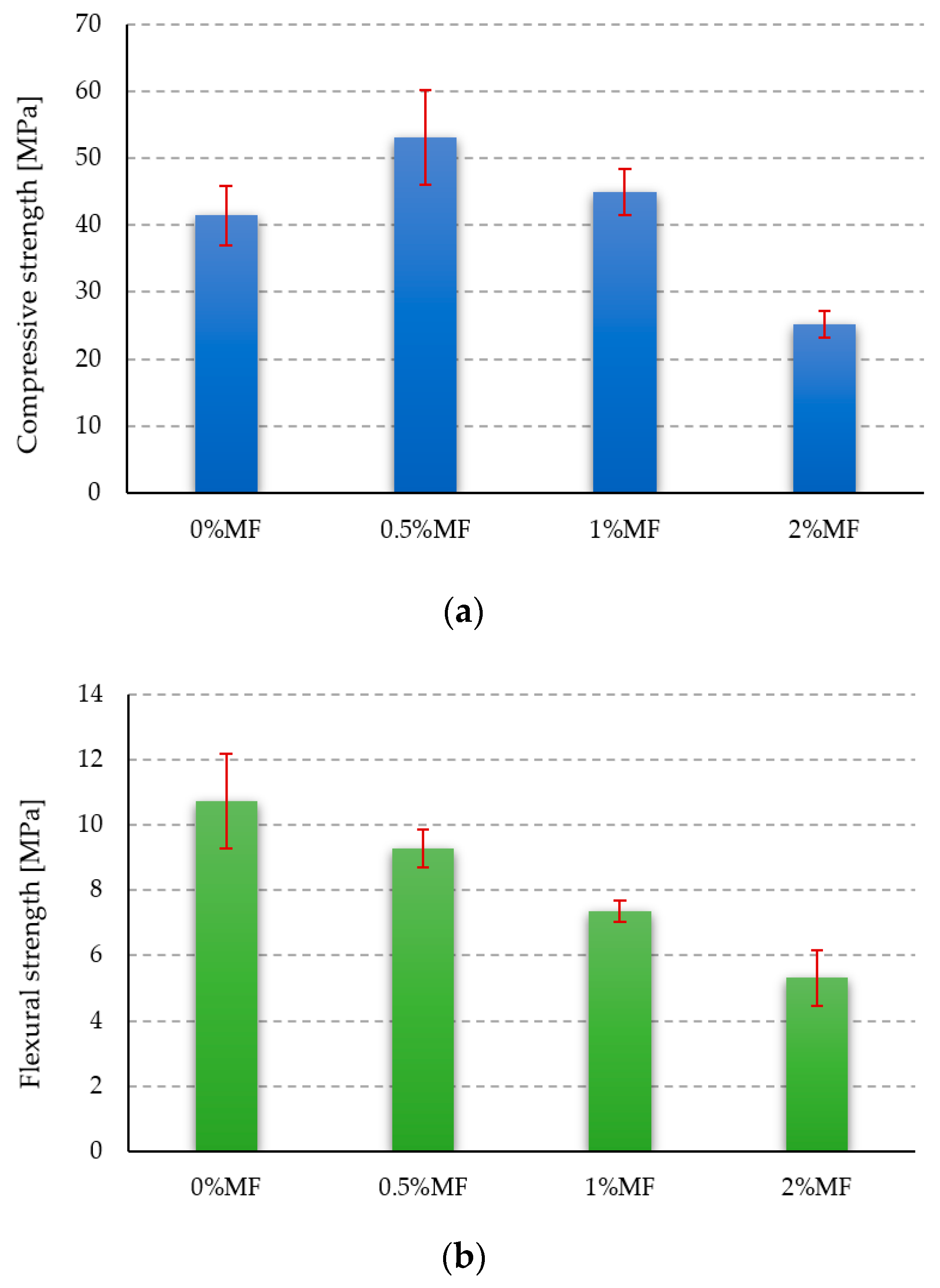 Materials 14 00400 g007 Materials 14 00400 g007